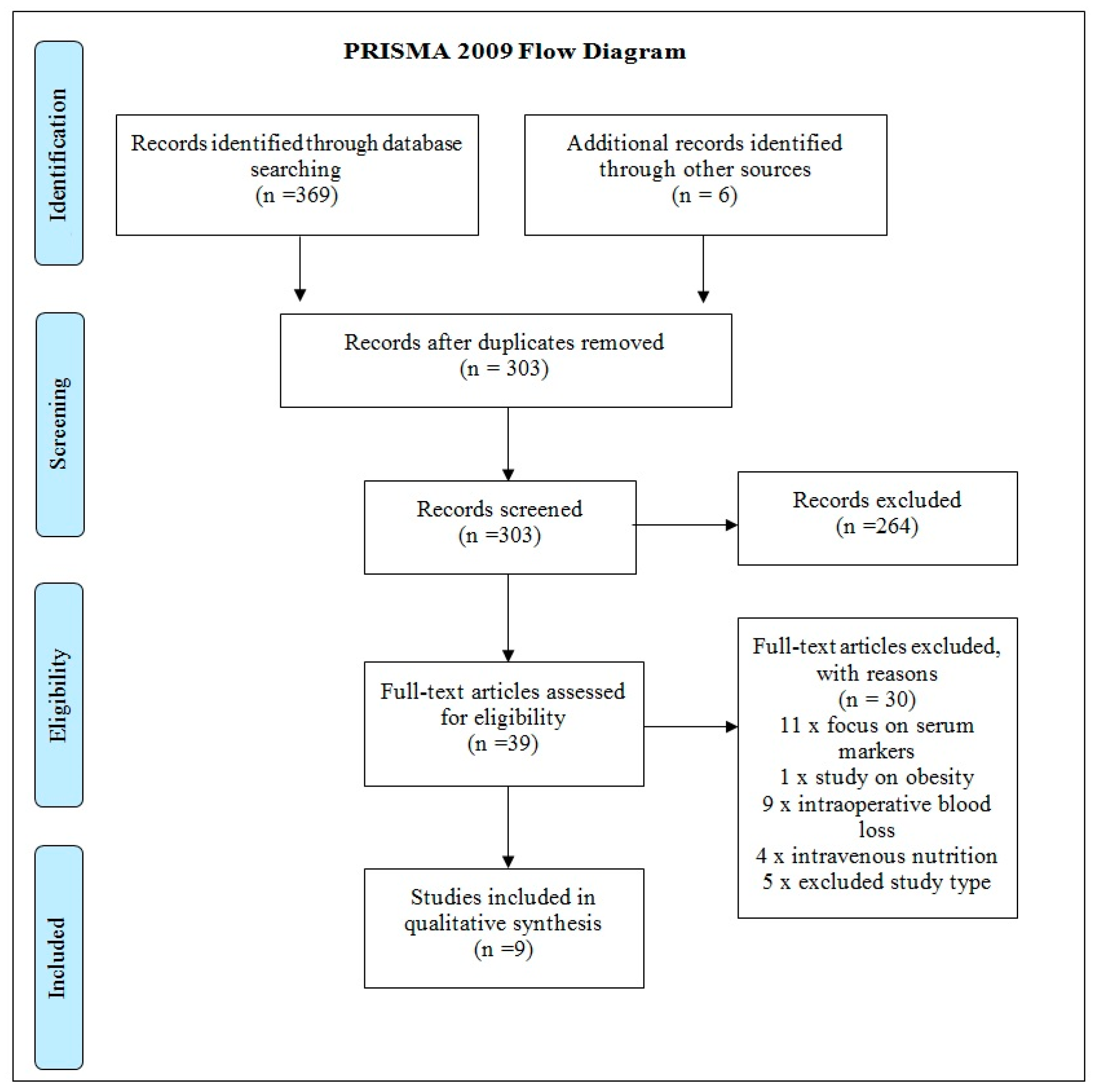 Nutrients 10 00820 g001 Nutrients 10 00820 g001