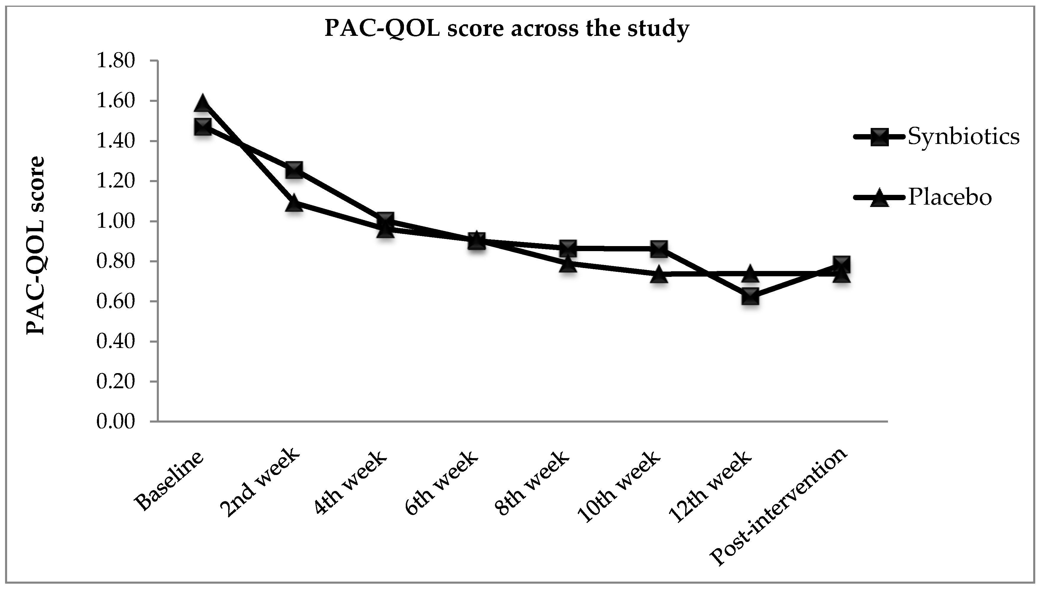 Nutrients 10 00824 g005 Nutrients 10 00824 g005
