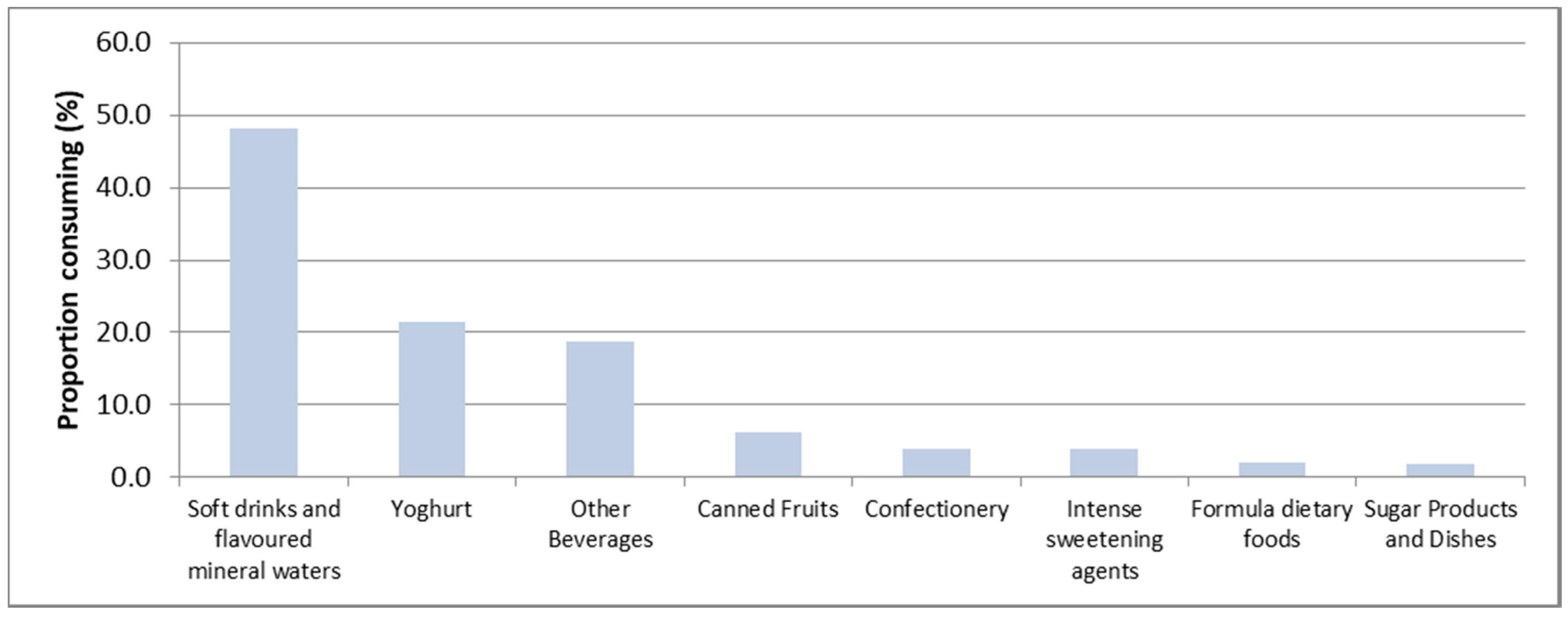 Nutrients 10 00833 g001