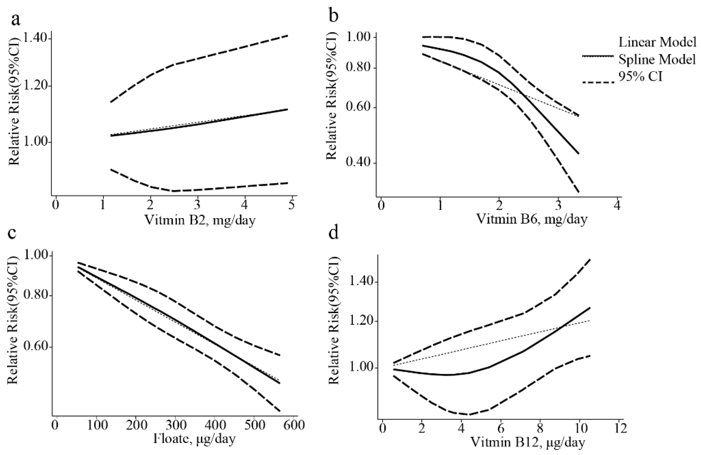 Nutrients 10 00835 g003
