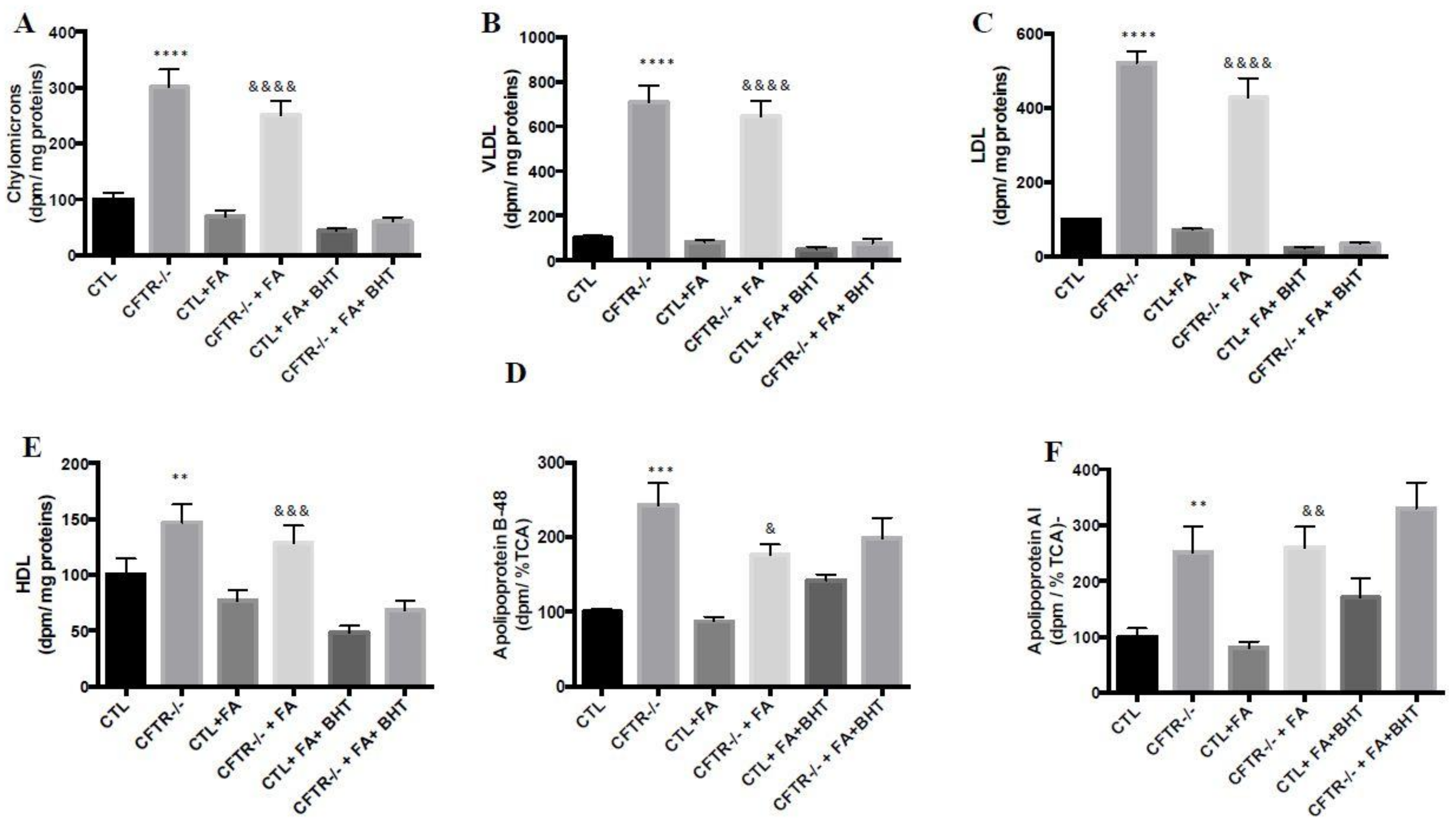 Nutrients 10 00836 g008 Nutrients 10 00836 g008