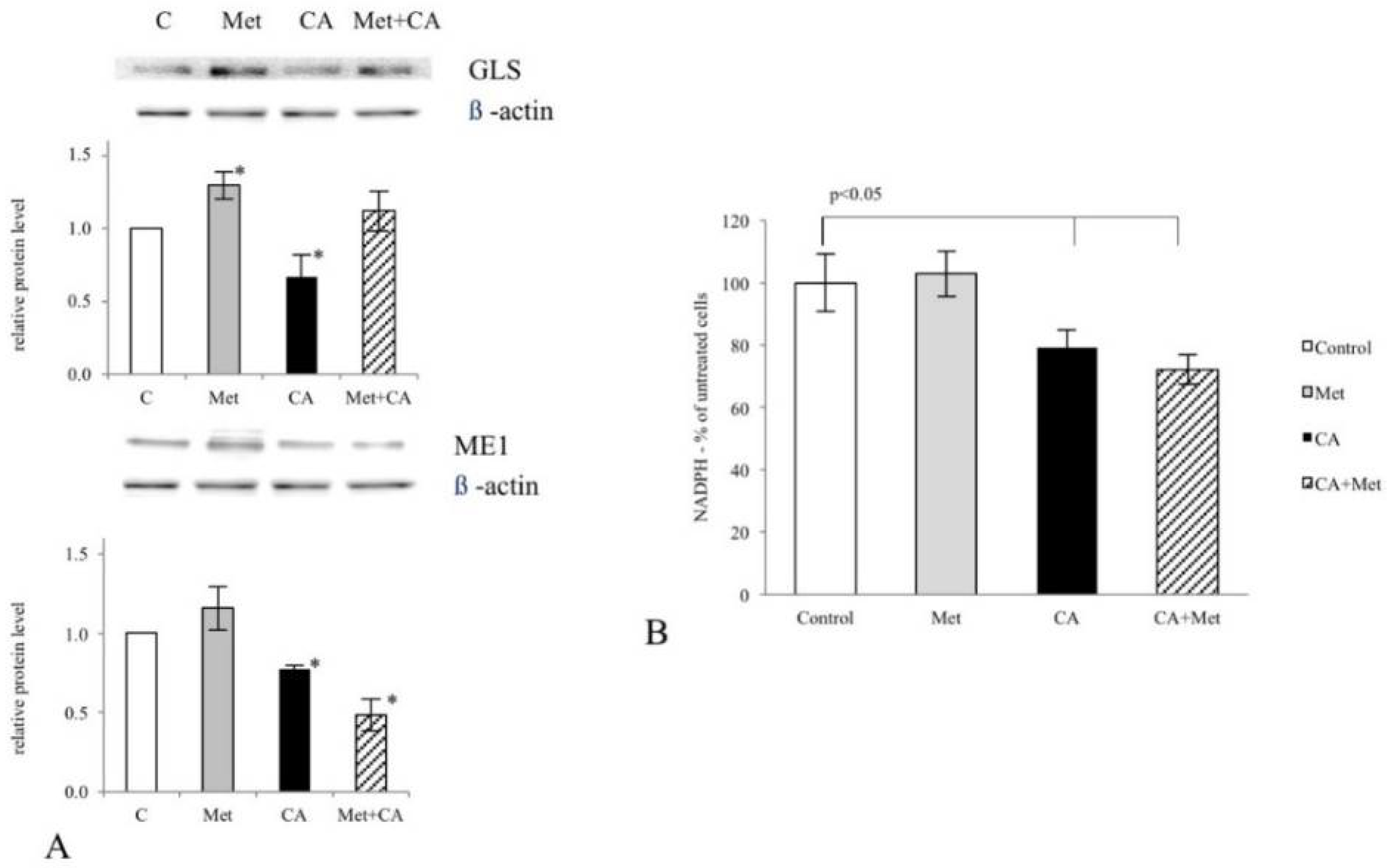 Nutrients 10 00841 g001