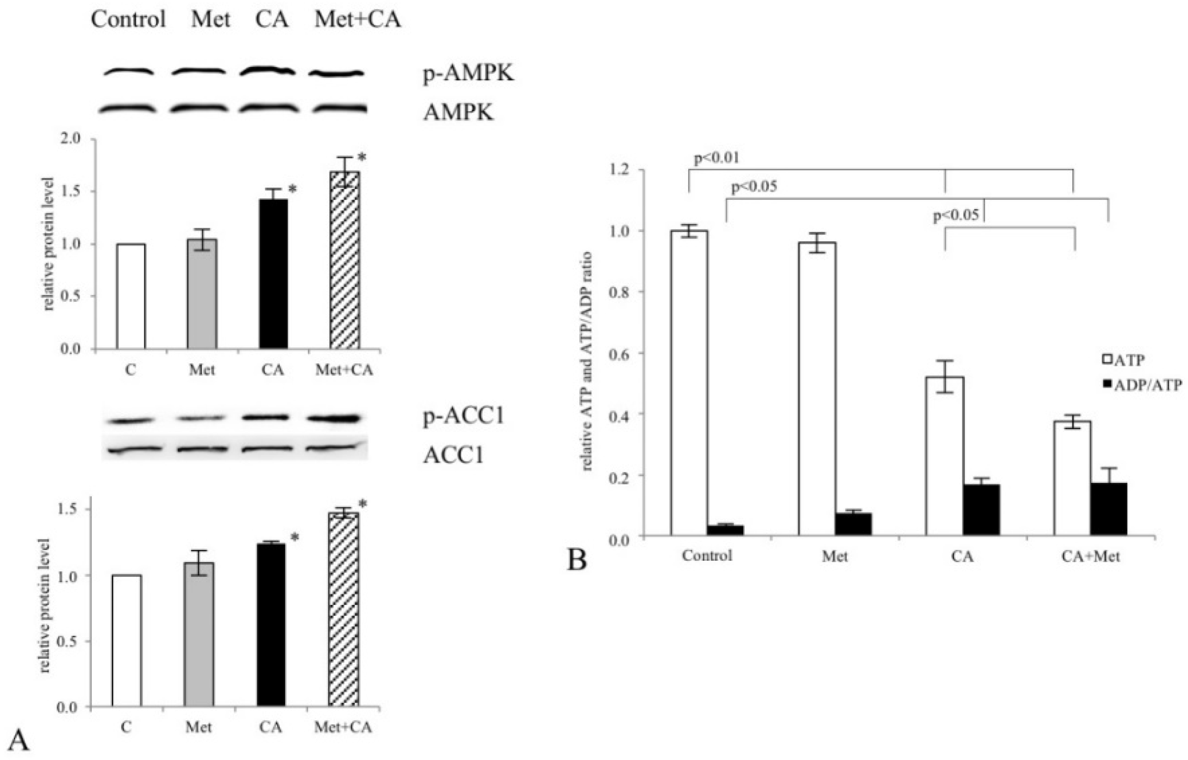 Nutrients 10 00841 g004