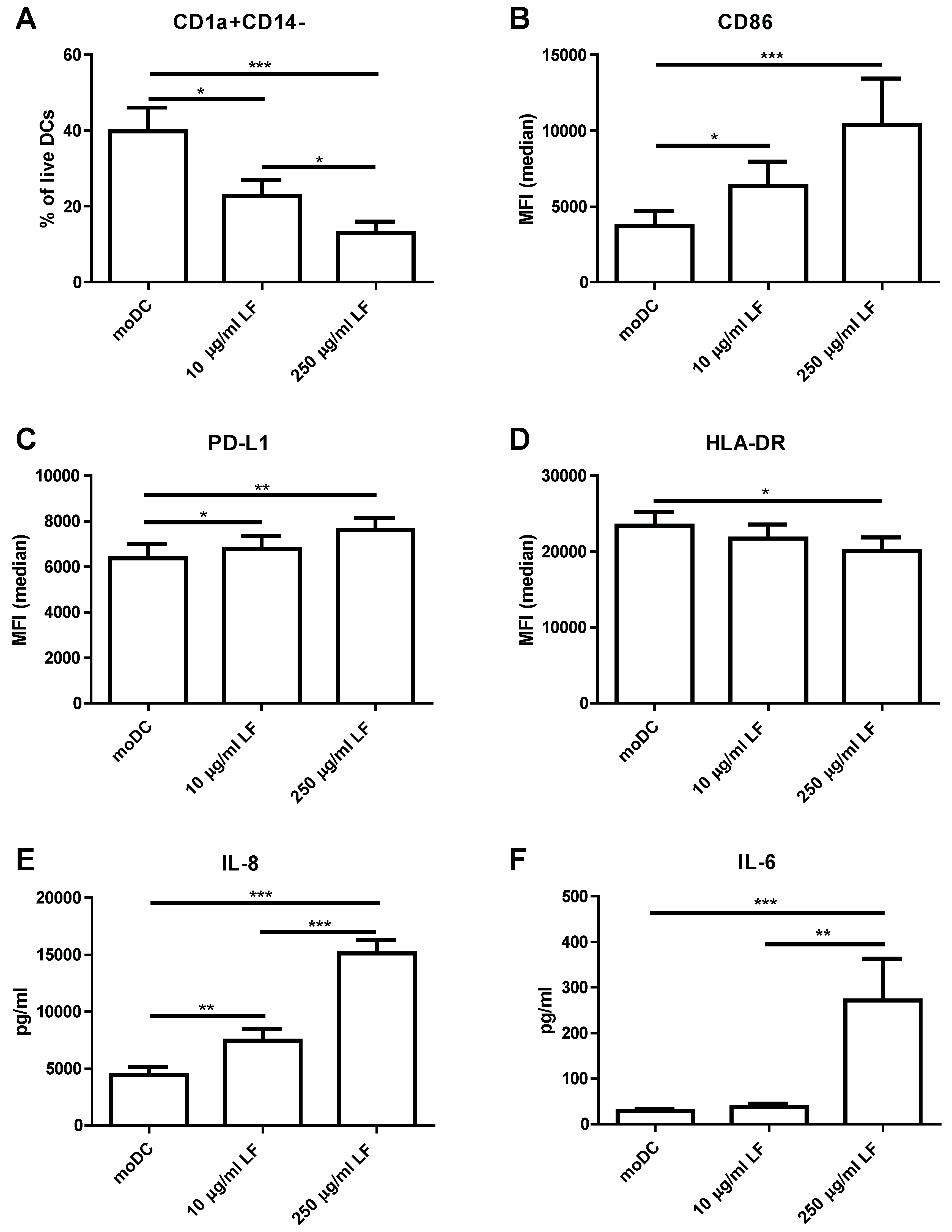 Nutrients 10 00848 g001 Nutrients 10 00848 g001