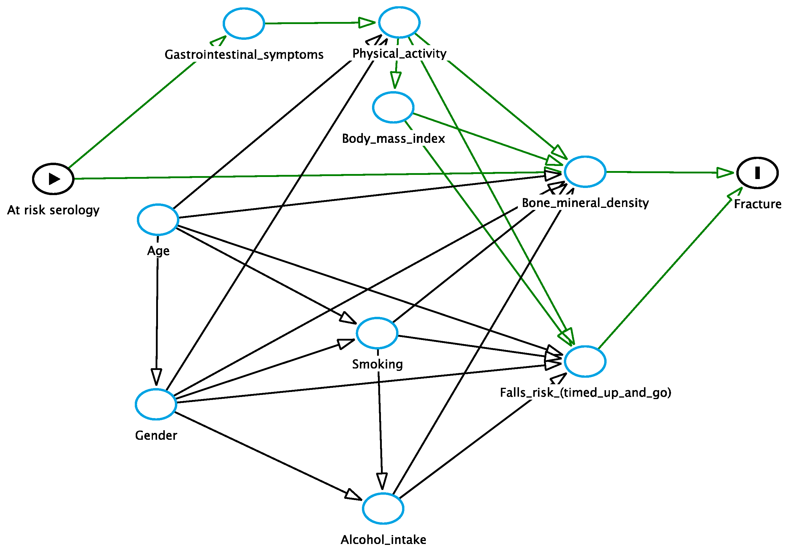 Nutrients 10 00849 g0a2