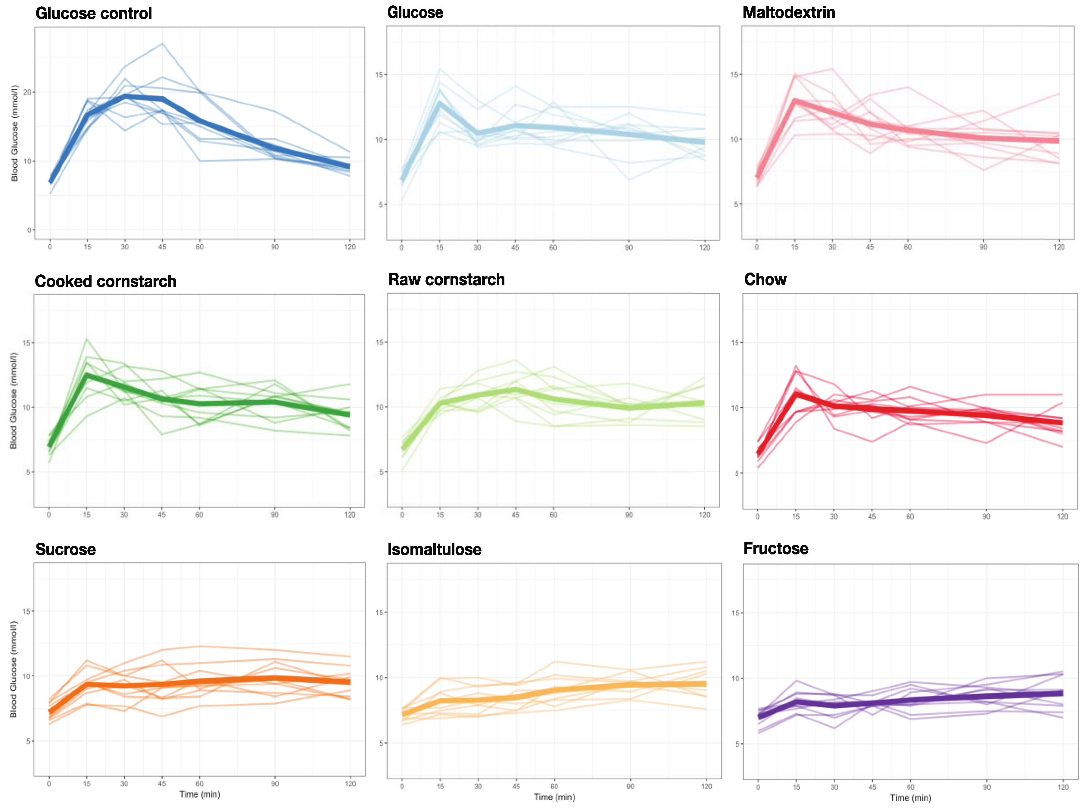 Nutrients 10 00856 g003