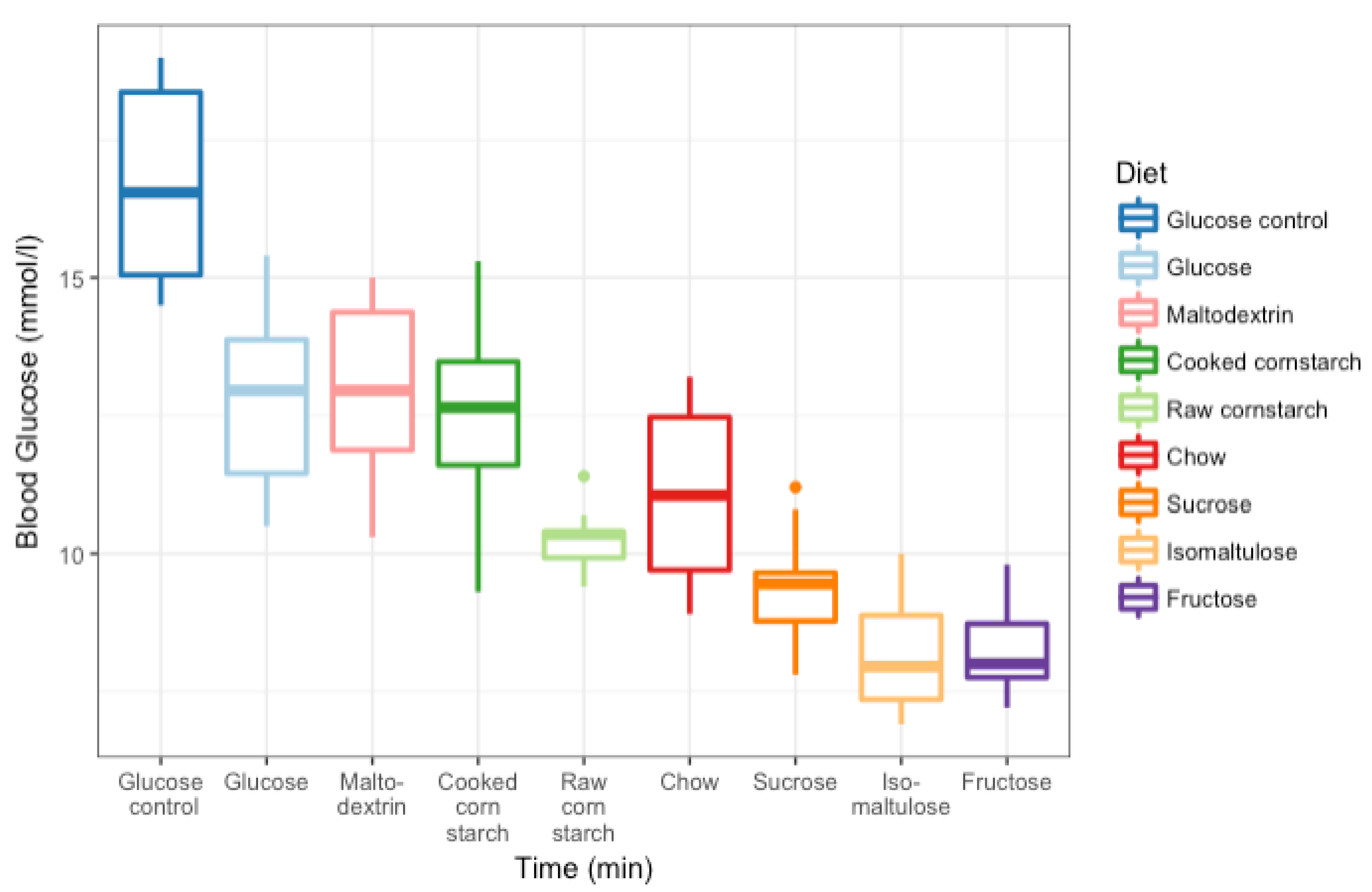Nutrients 10 00856 g005