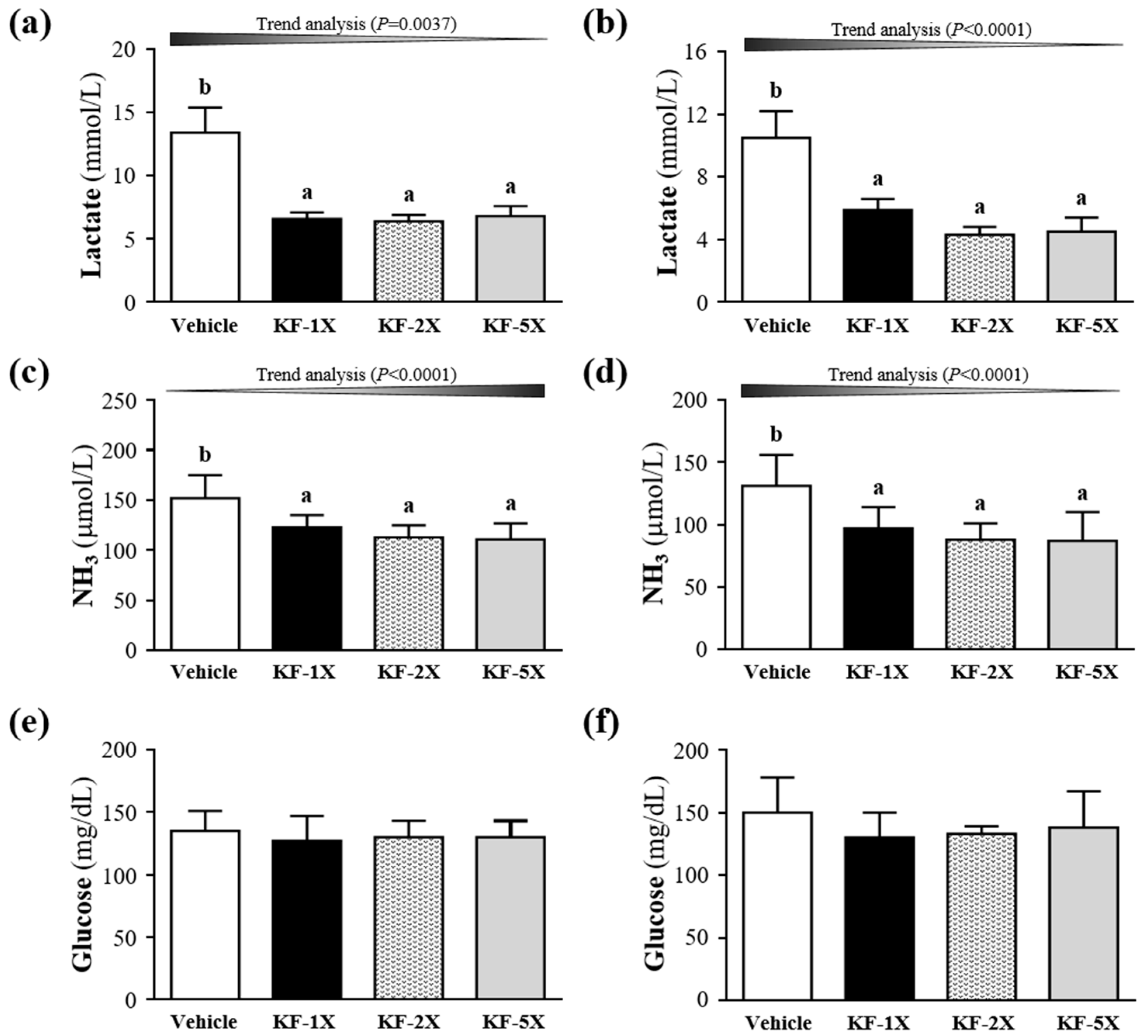 Nutrients 10 00862 g003 Nutrients 10 00862 g003