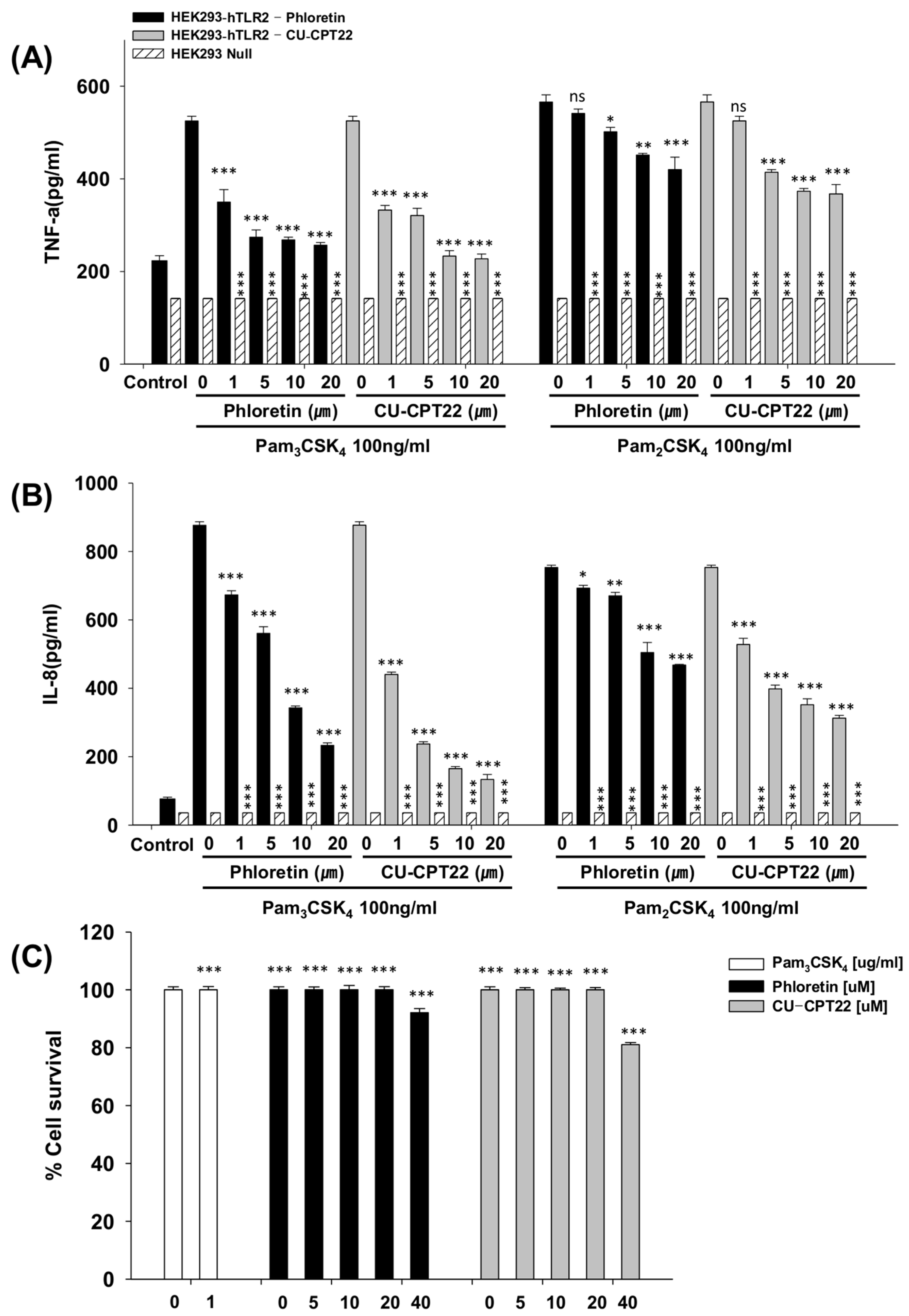 Nutrients 10 00868 g003