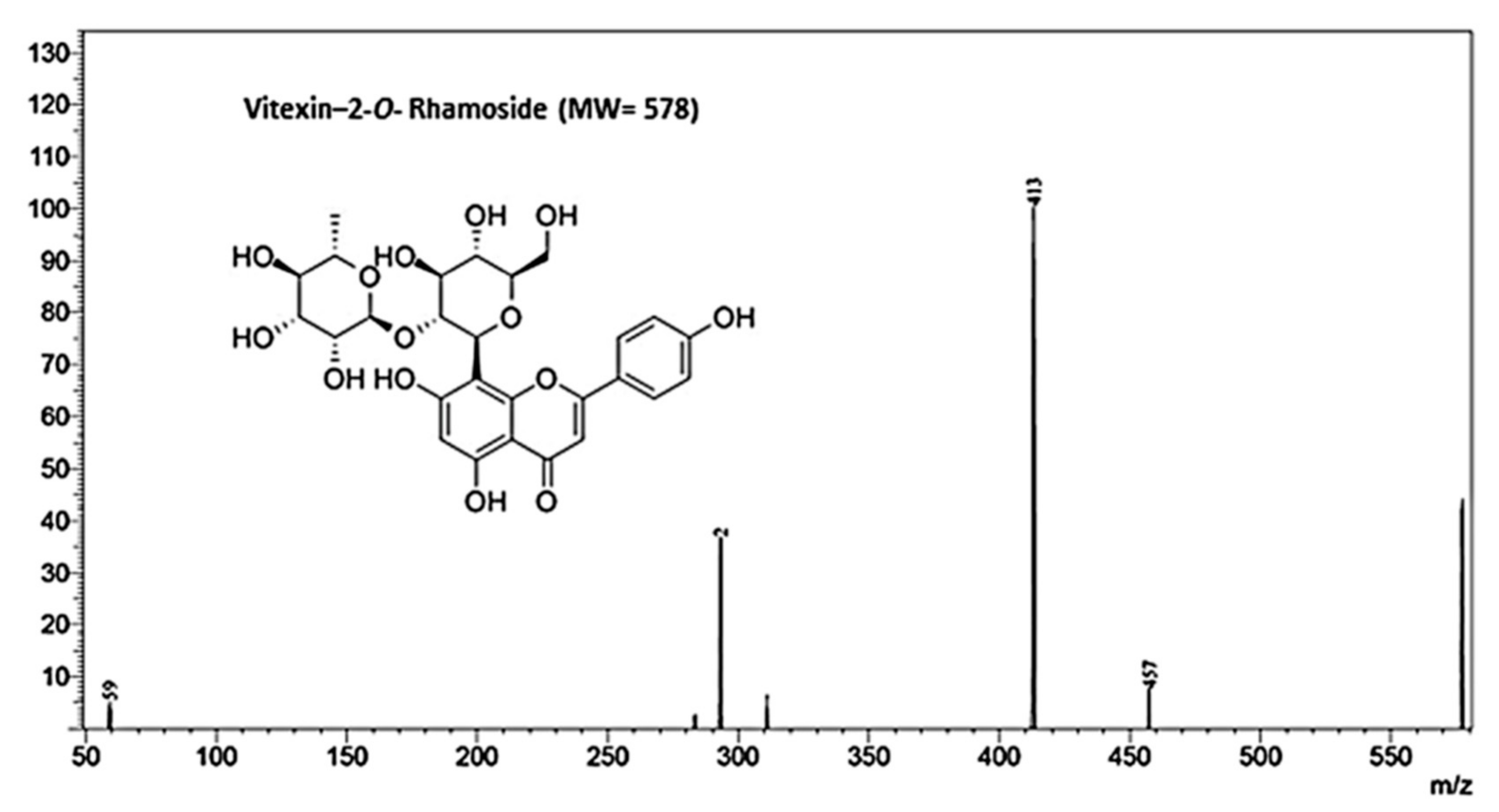 Nutrients 10 00872 g003 Nutrients 10 00872 g003