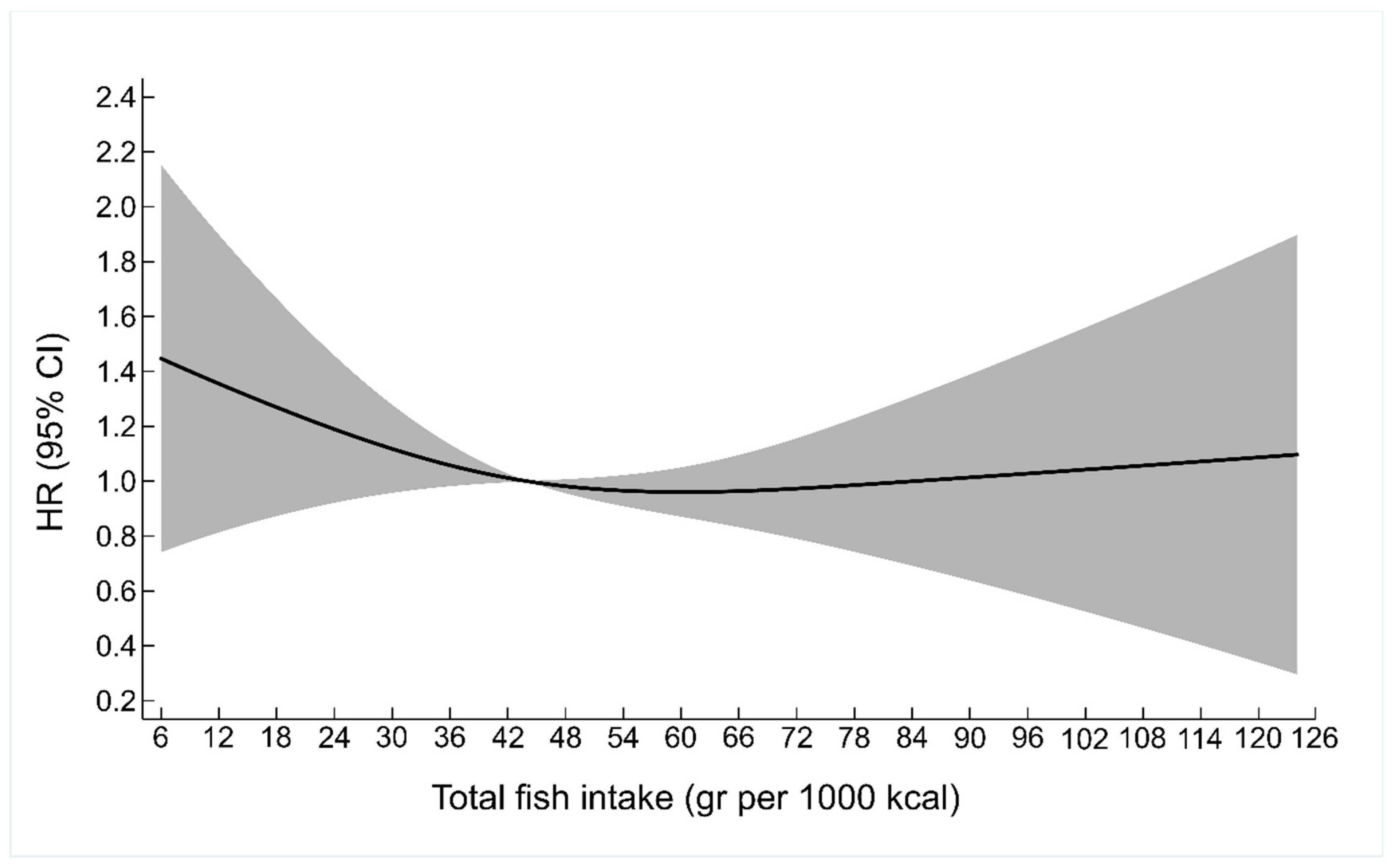 Nutrients 10 00873 g001 Nutrients 10 00873 g001
