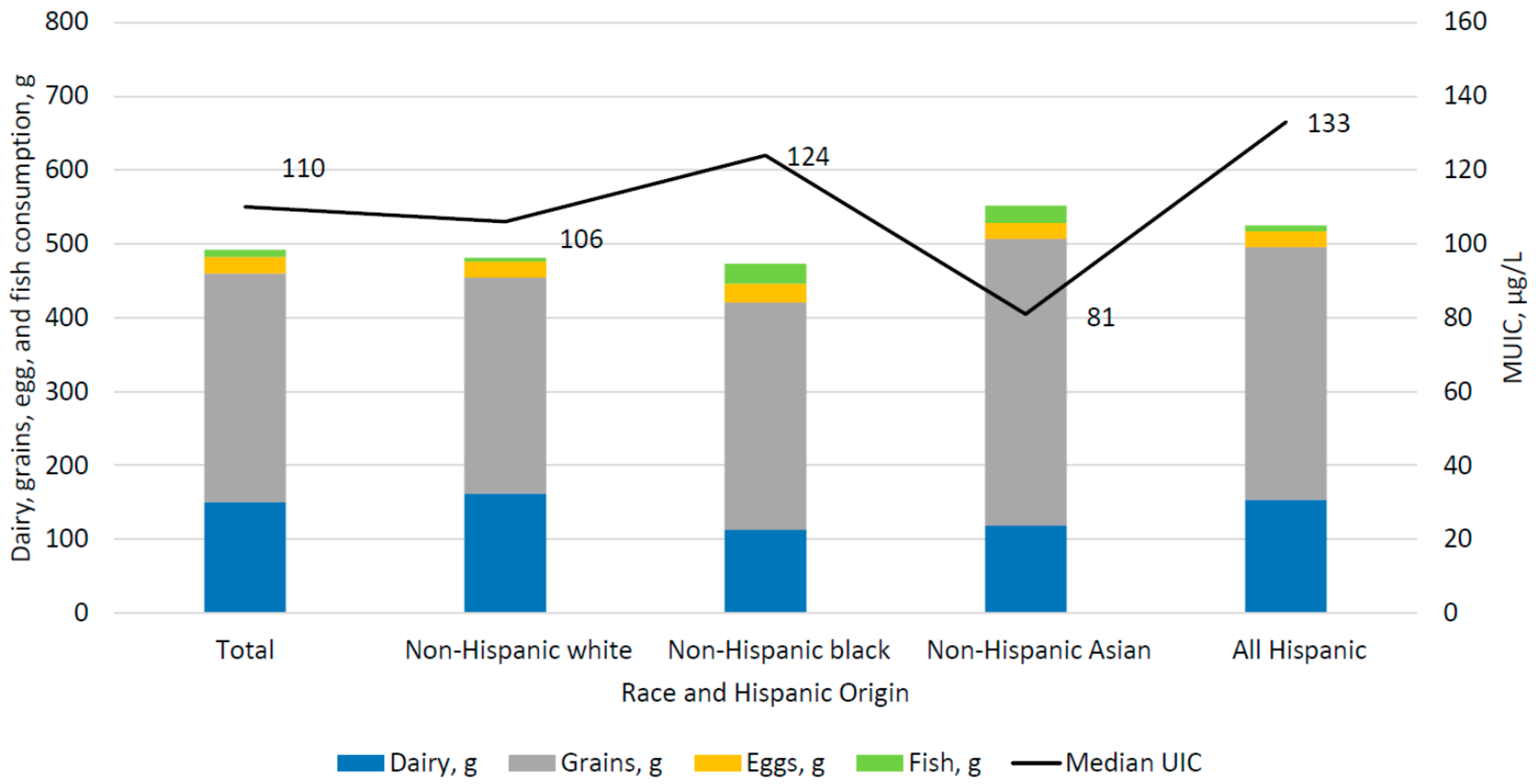 Nutrients 10 00874 g002