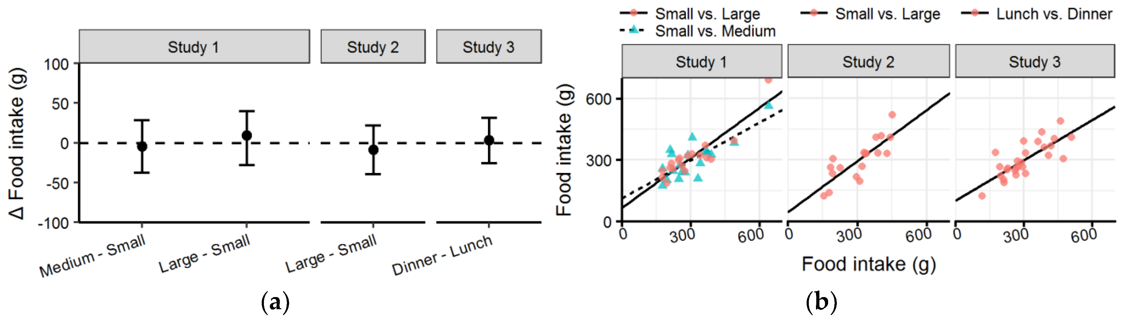 Nutrients 10 00880 g005