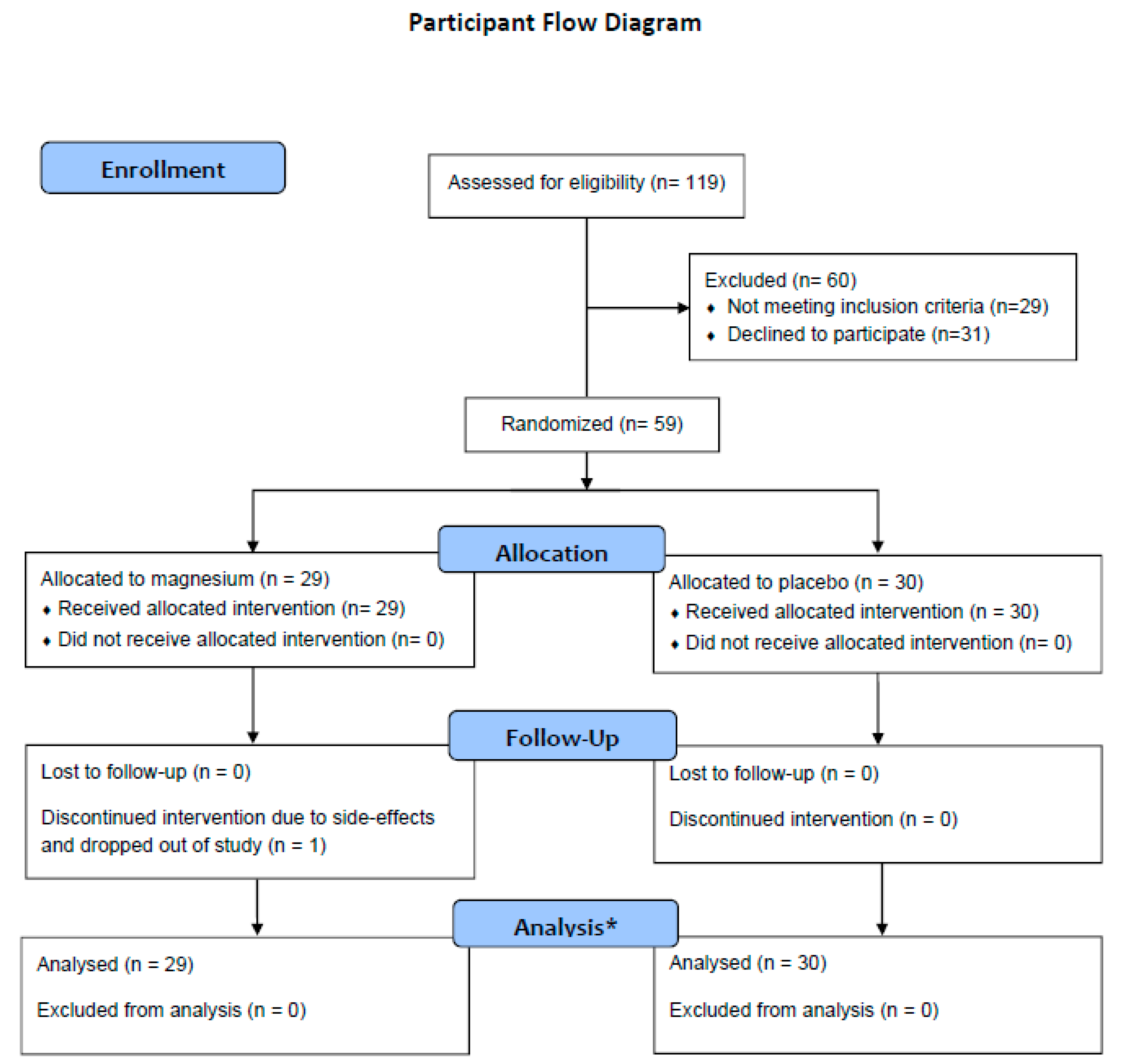 Nutrients 10 00884 g001