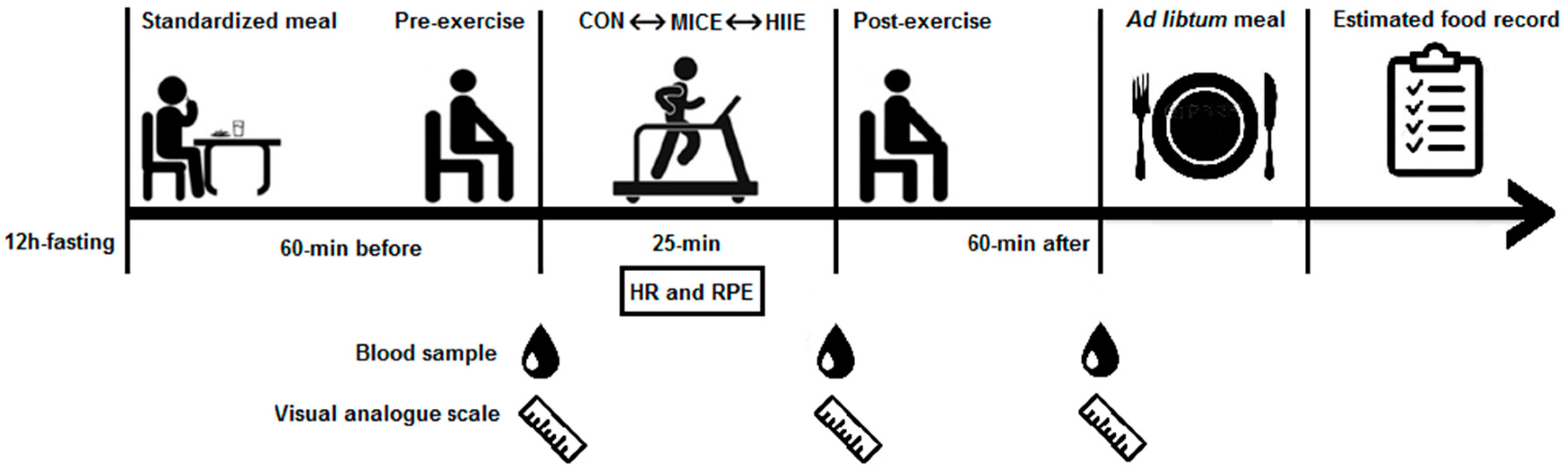 Nutrients 10 00889 g001 Nutrients 10 00889 g001