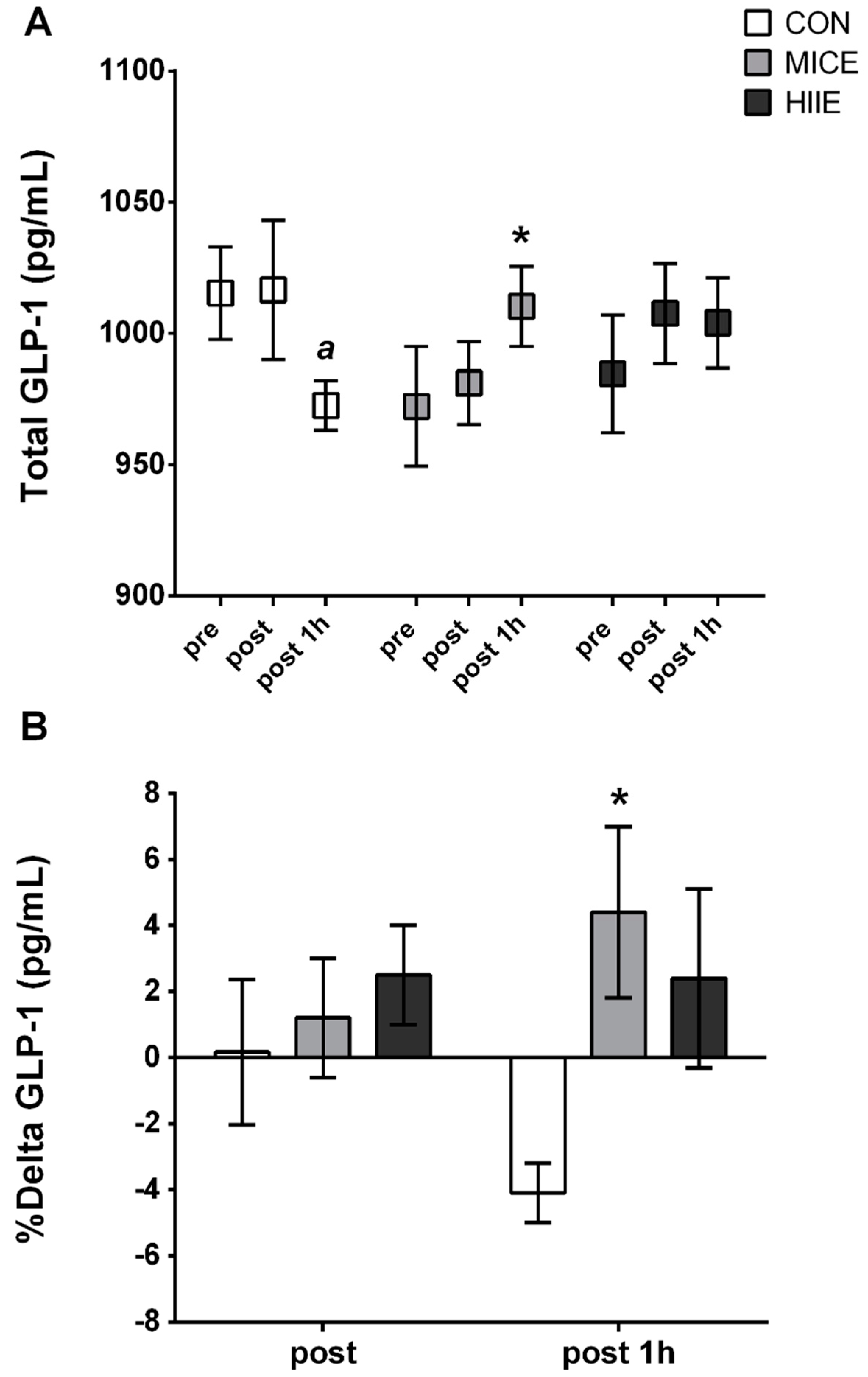 Nutrients 10 00889 g003 Nutrients 10 00889 g003