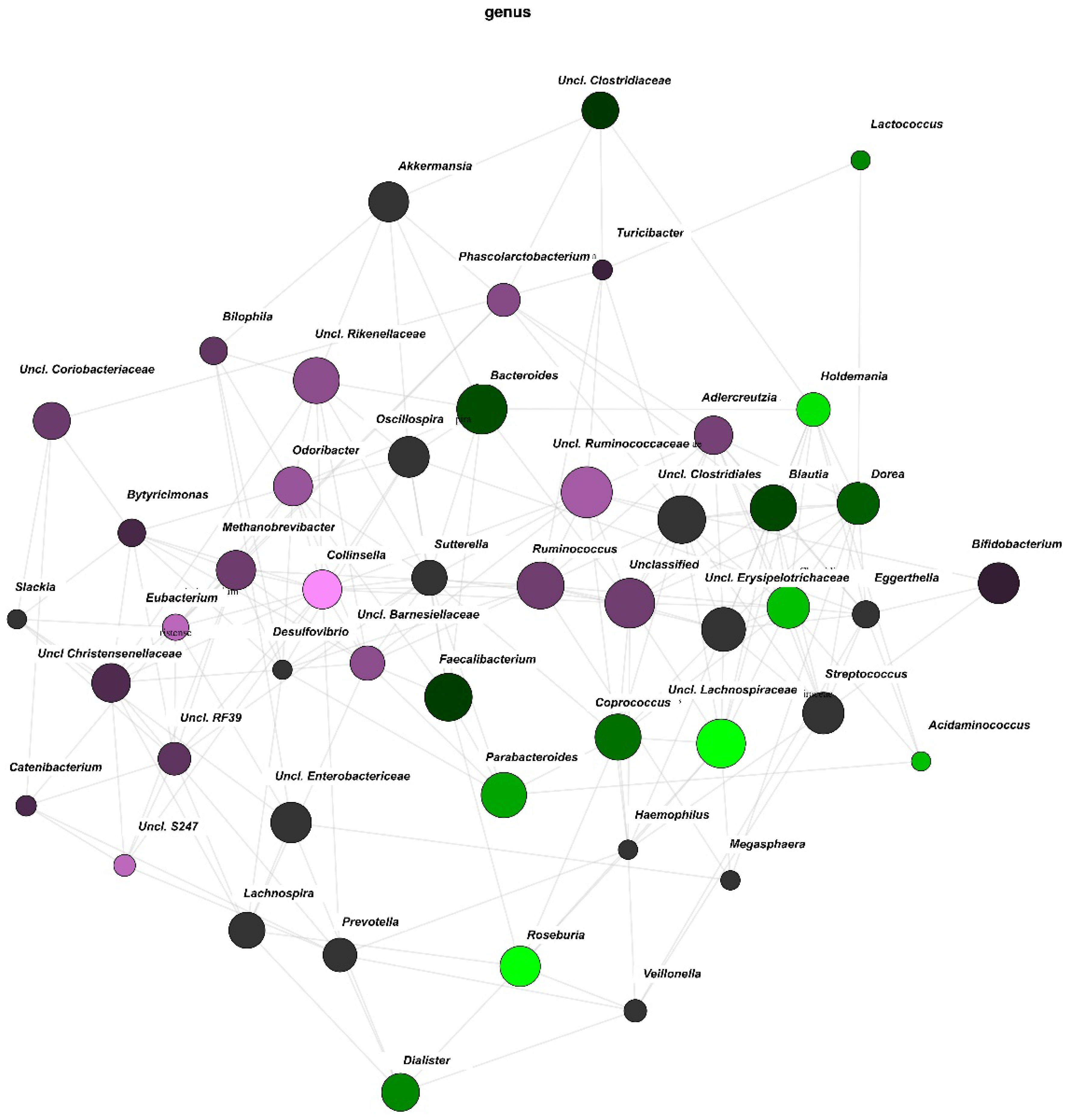 Nutrients 10 00890 g003 Nutrients 10 00890 g003