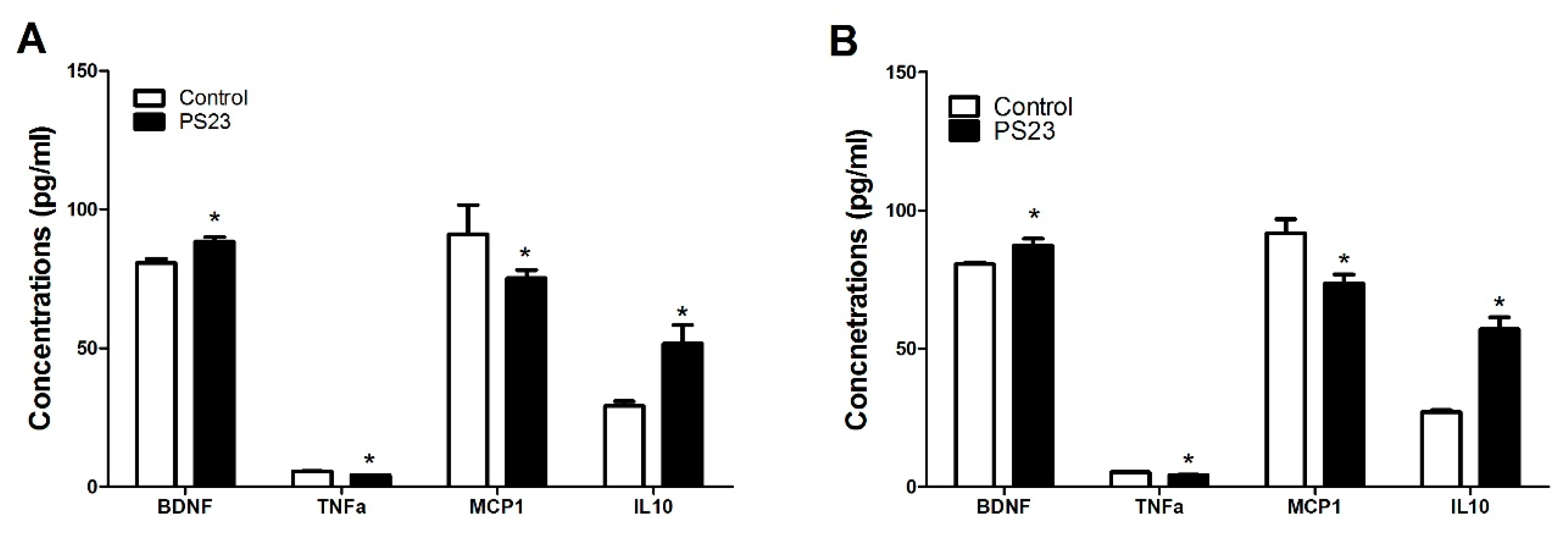 Nutrients 10 00894 g005