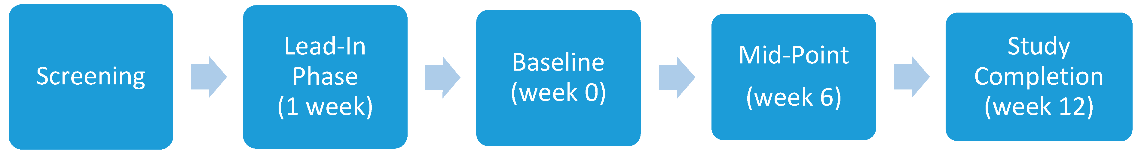 Nutrients 10 00895 g001 Nutrients 10 00895 g001