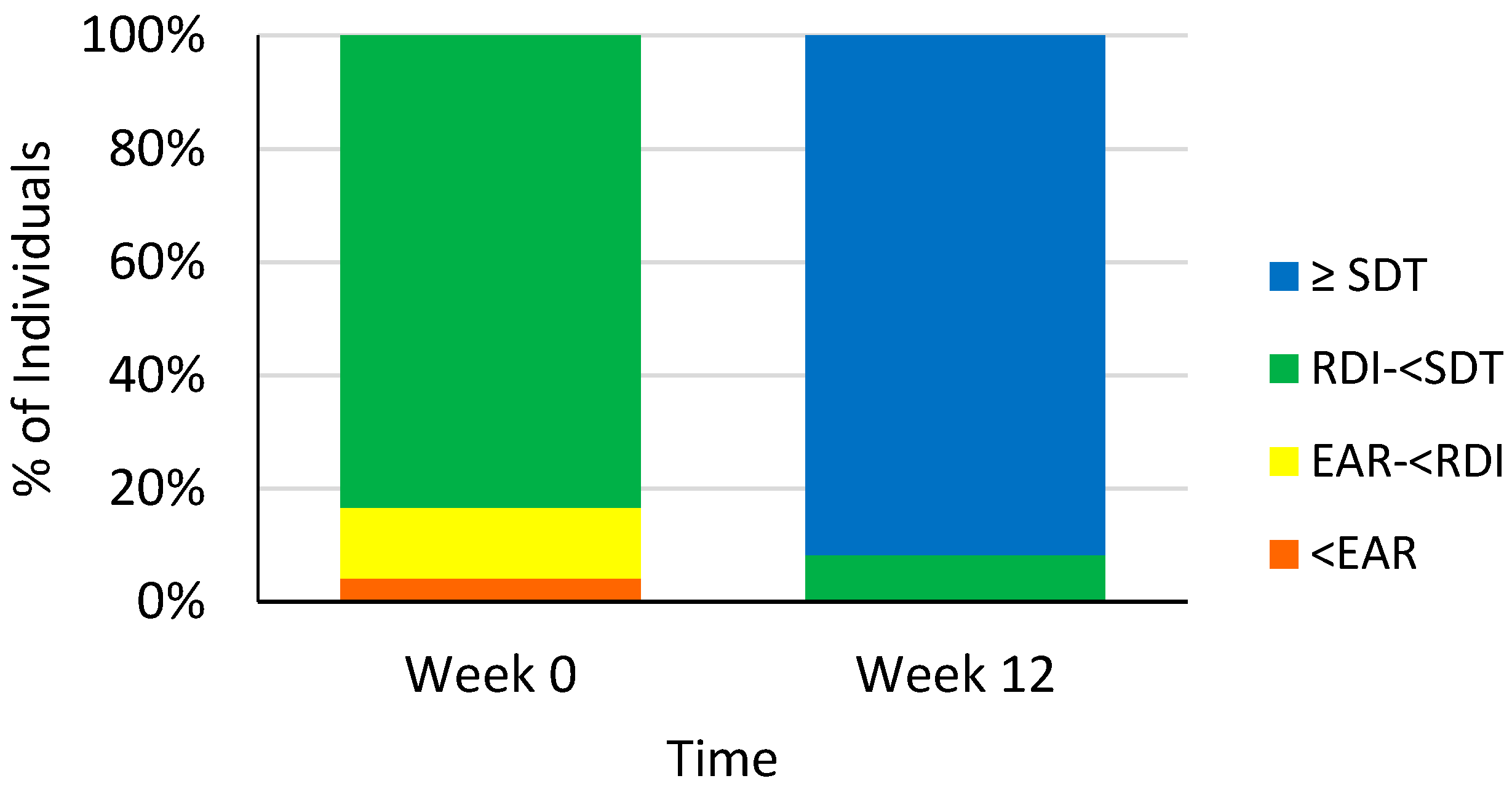 Nutrients 10 00895 g002 Nutrients 10 00895 g002
