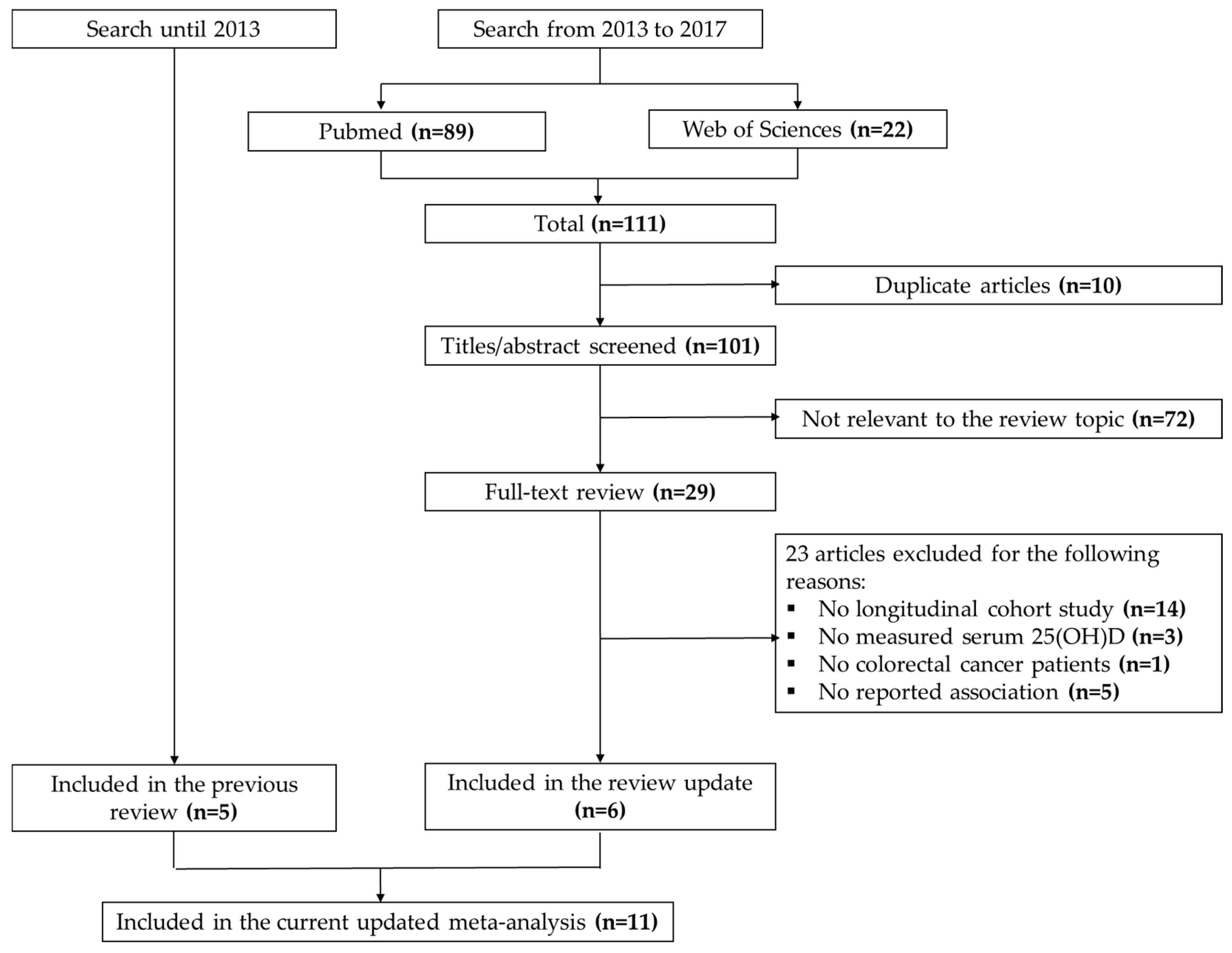 Nutrients 10 00896 g001 Nutrients 10 00896 g001