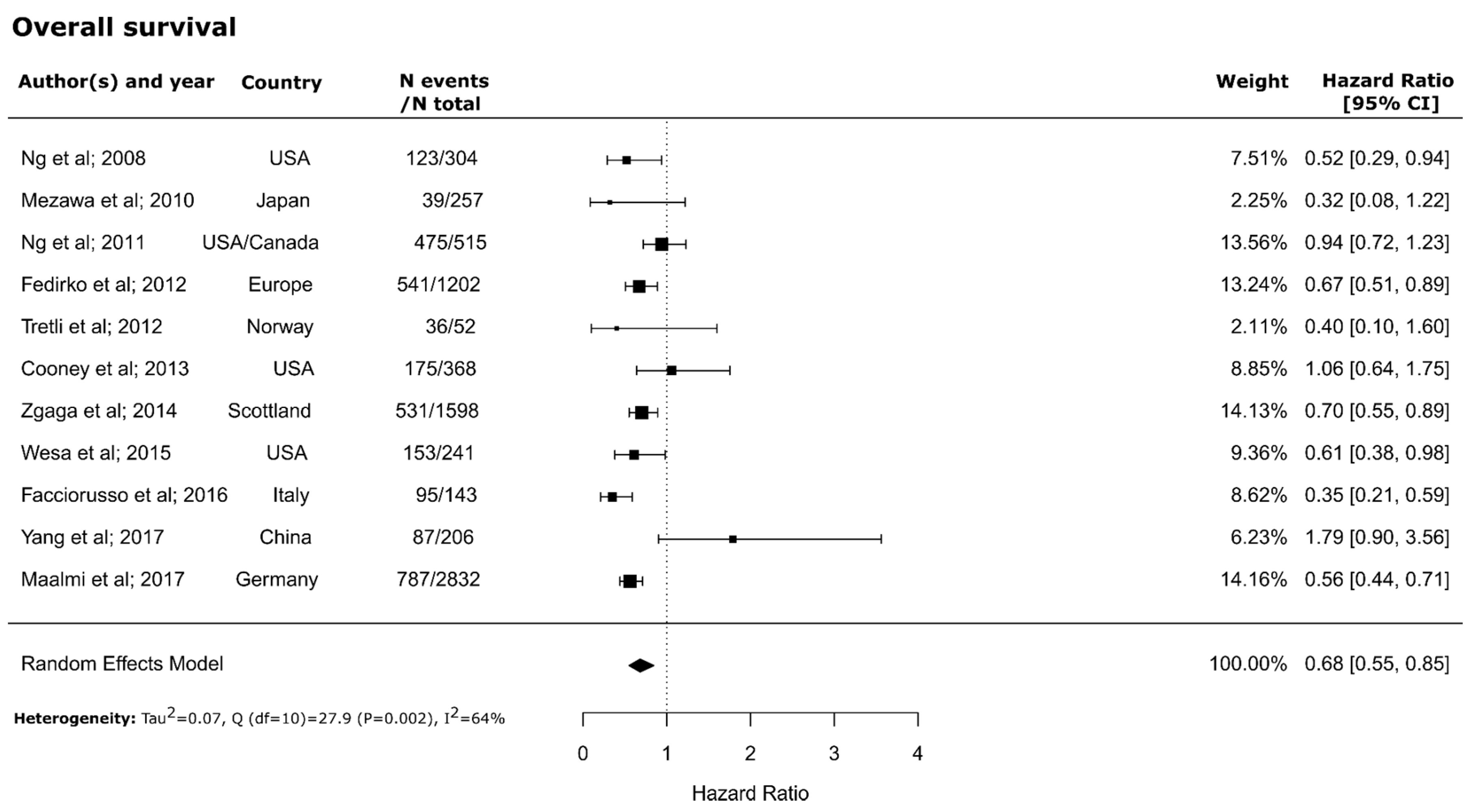 Nutrients 10 00896 g002 Nutrients 10 00896 g002