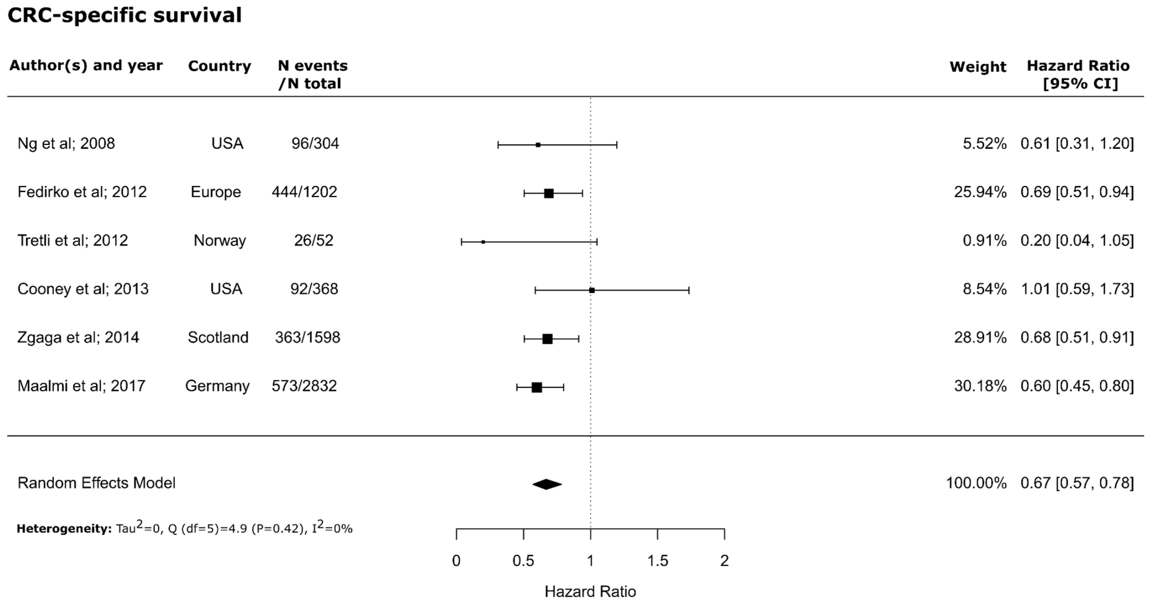 Nutrients 10 00896 g003 Nutrients 10 00896 g003