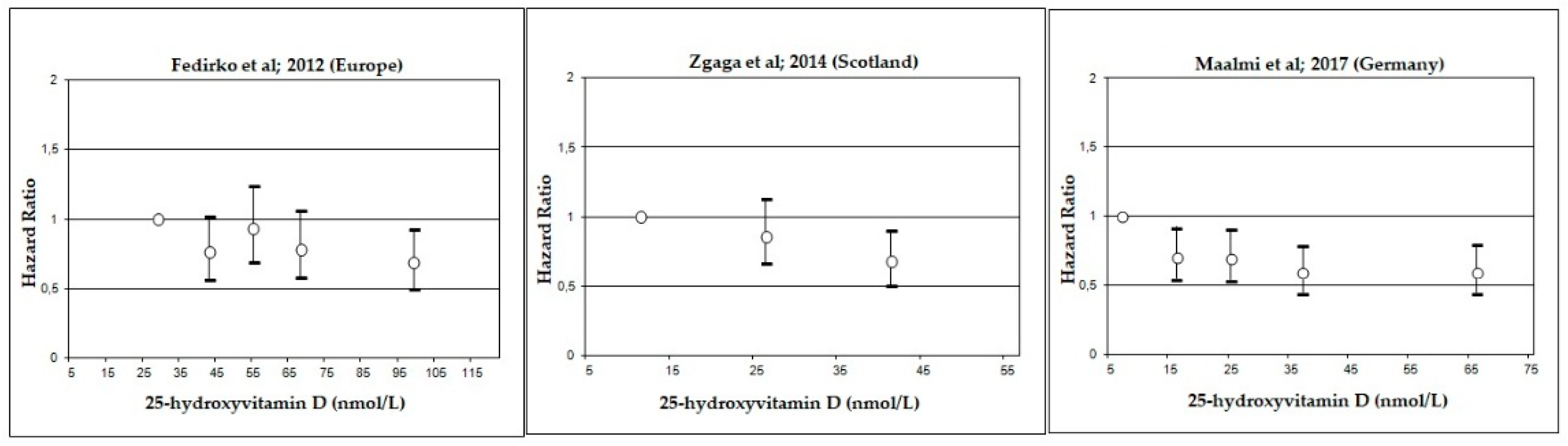 Nutrients 10 00896 g005 Nutrients 10 00896 g005
