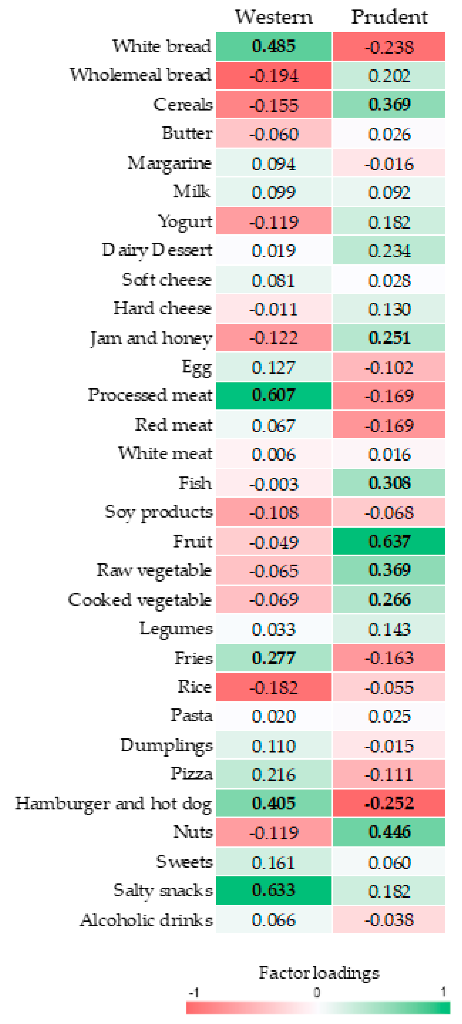 Nutrients 10 00898 g002