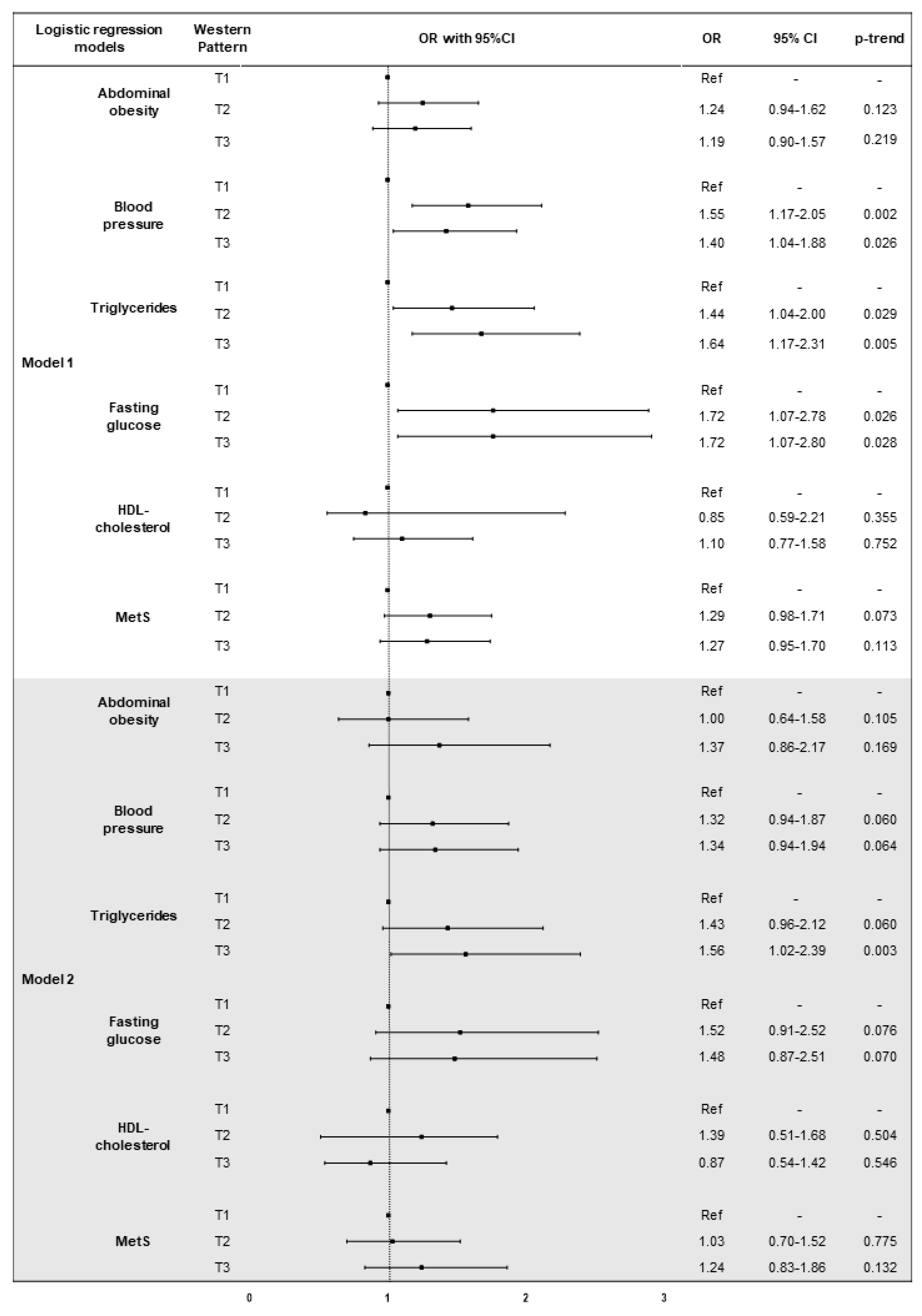 Nutrients 10 00898 g004