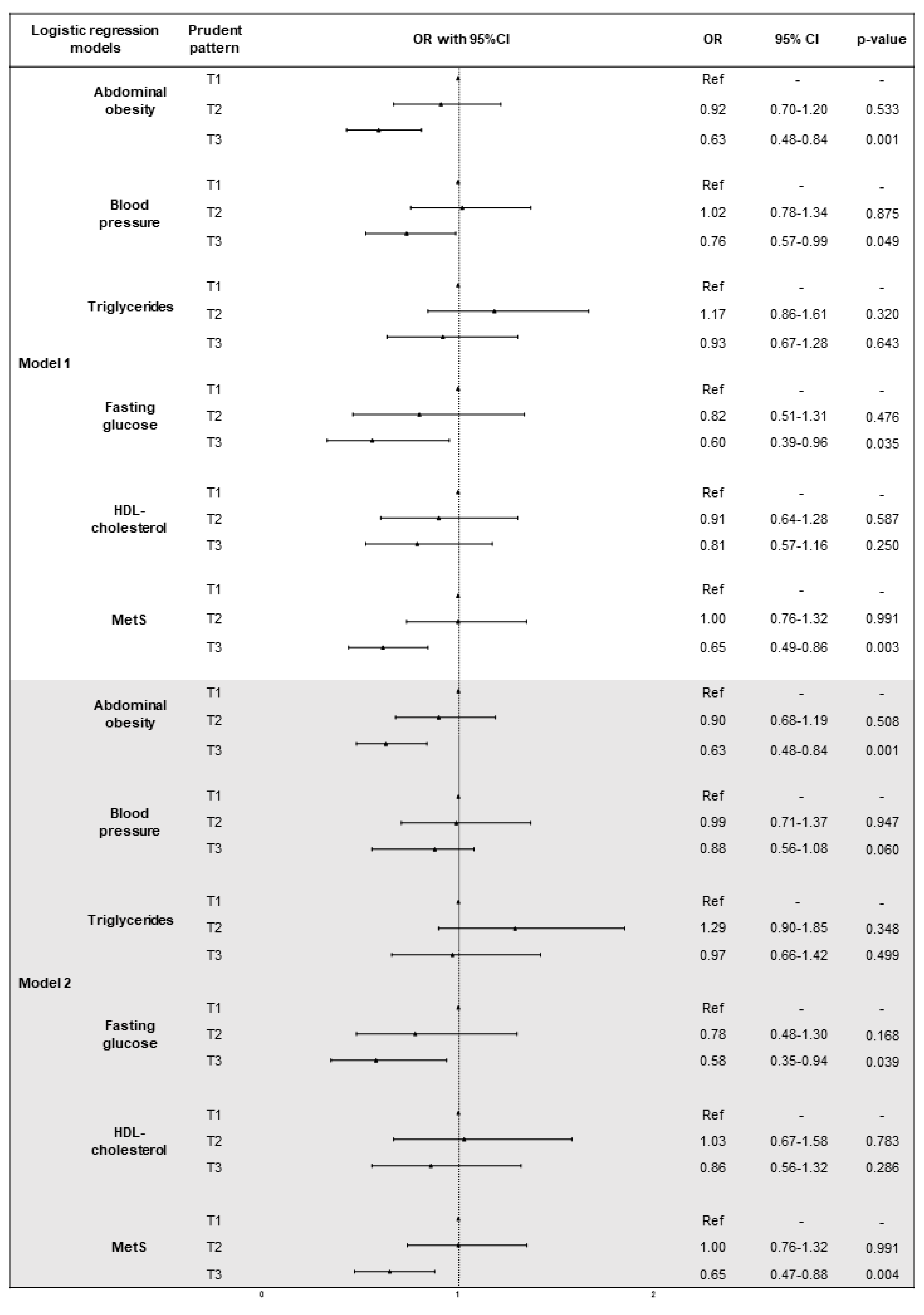 Nutrients 10 00898 g005