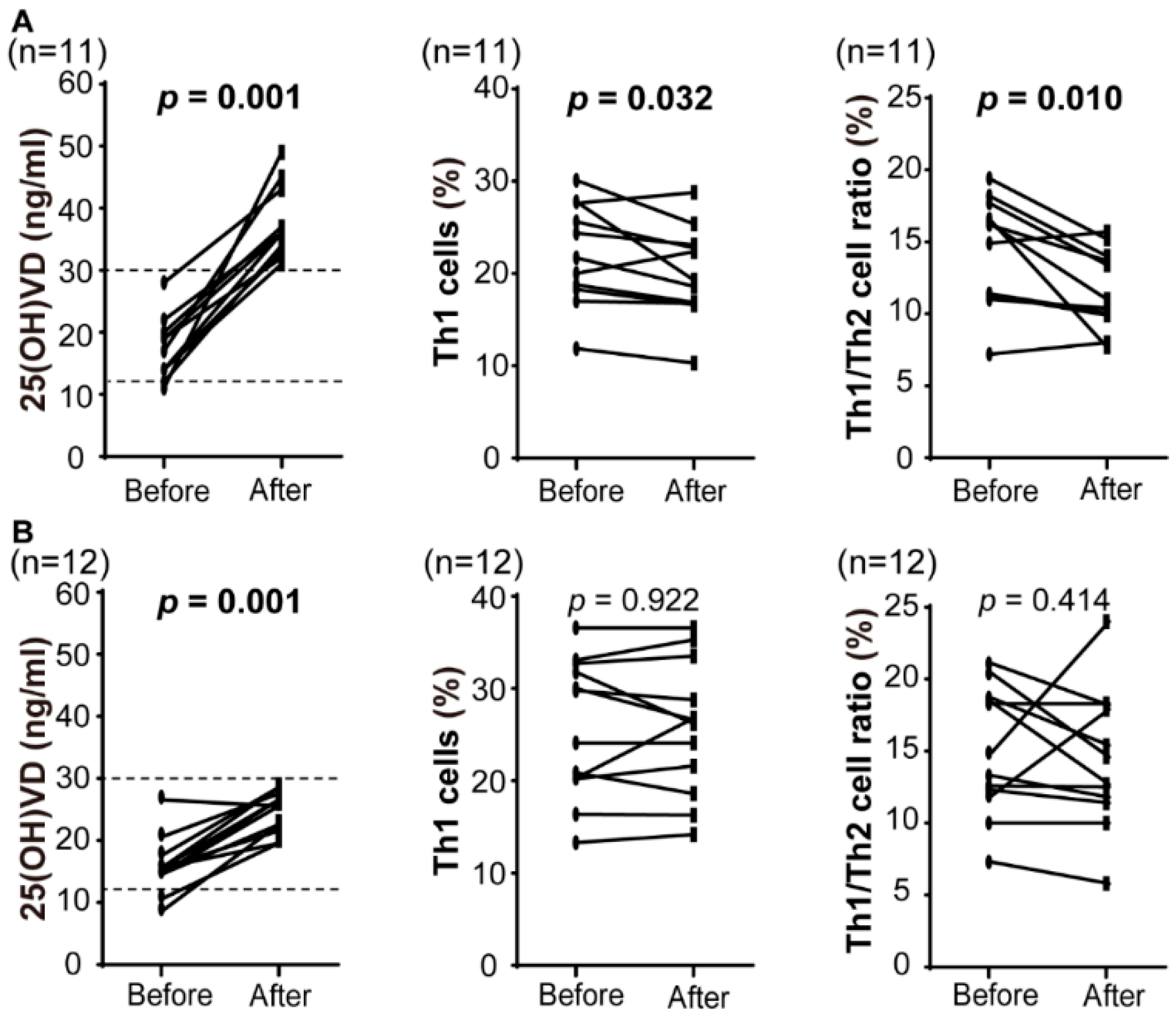 Nutrients 10 00902 g002