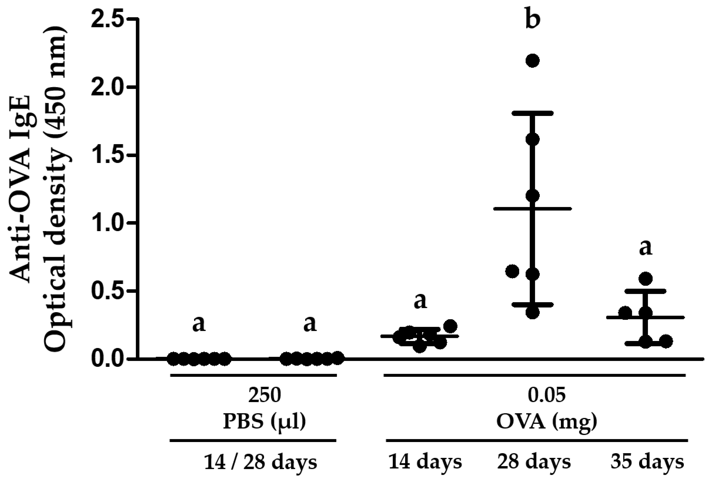Nutrients 10 00903 g003 550