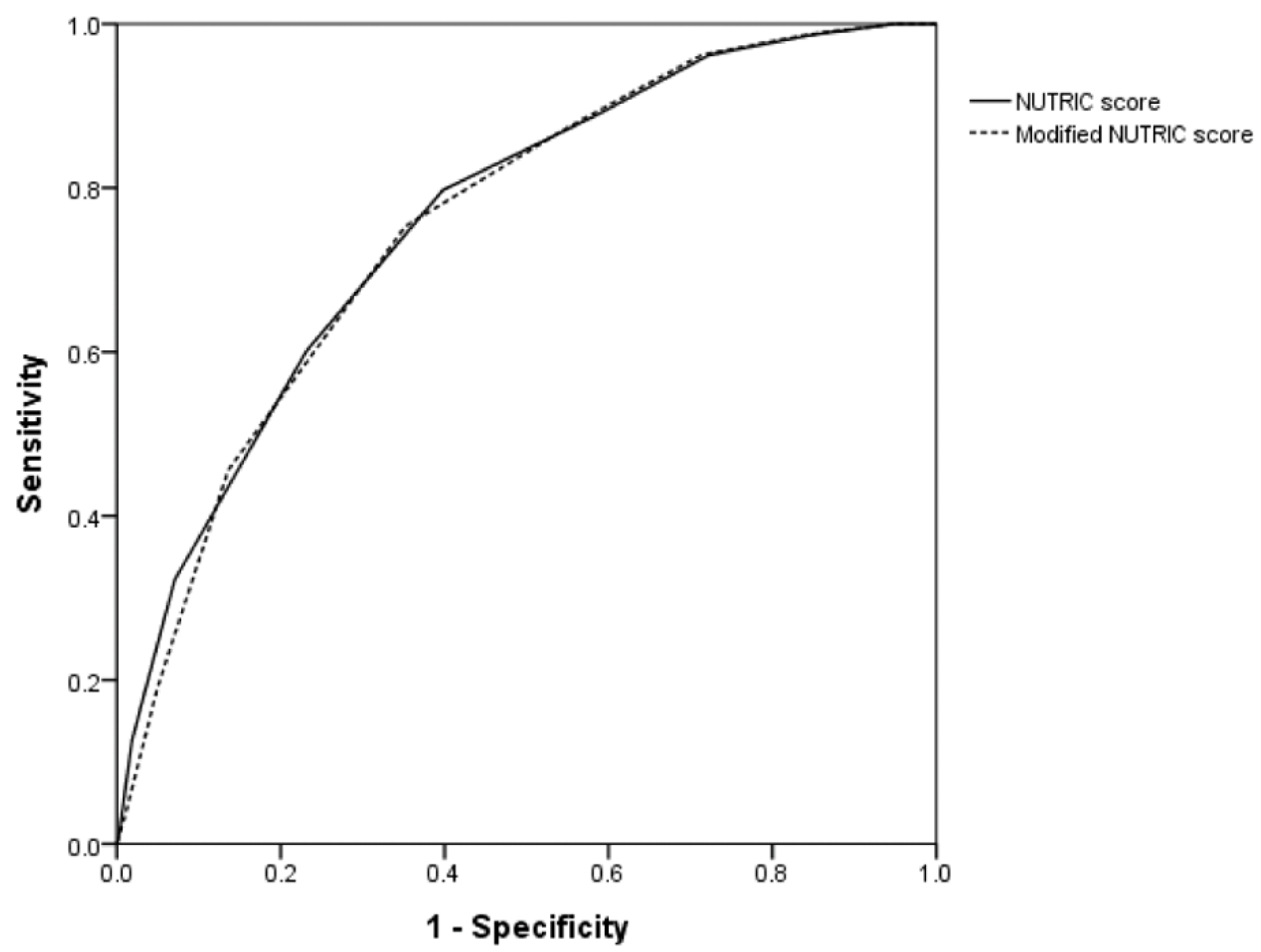 Nutrients 10 00911 g002