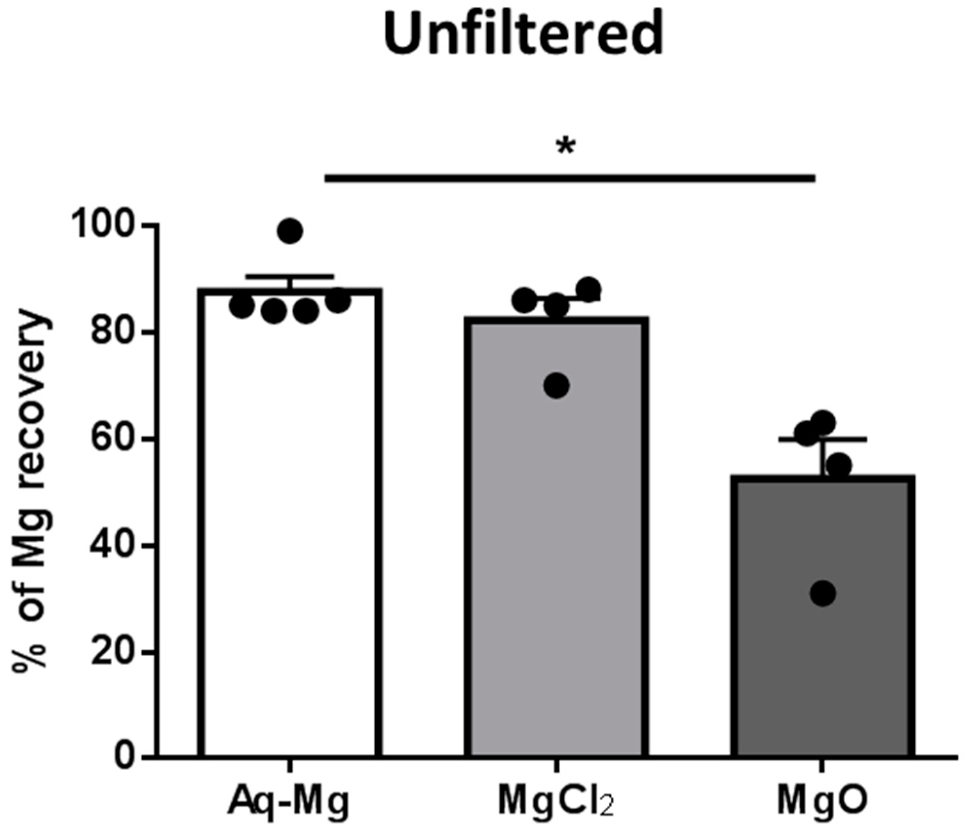 Nutrients 10 00912 g001 550