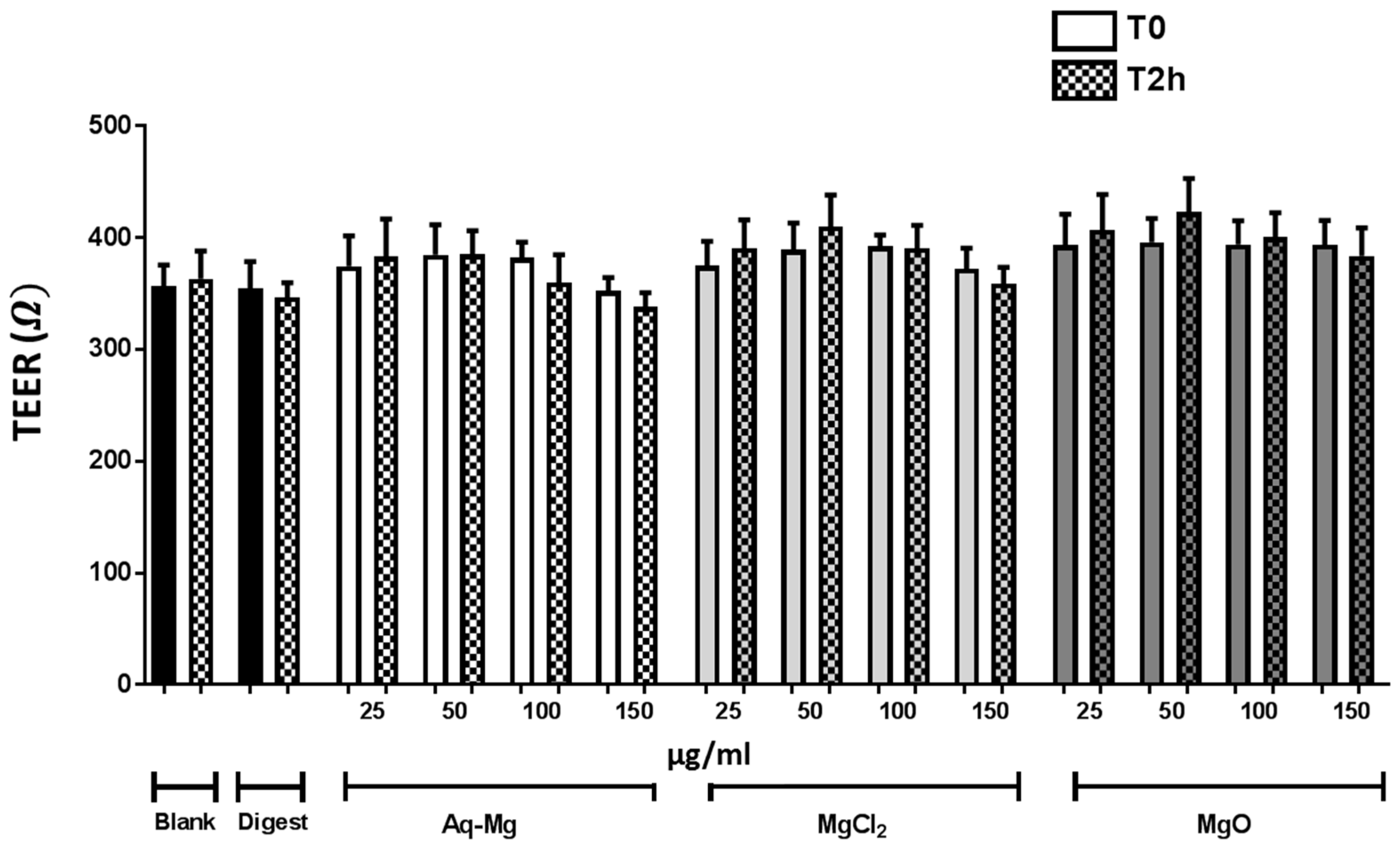 Nutrients 10 00912 g002 550