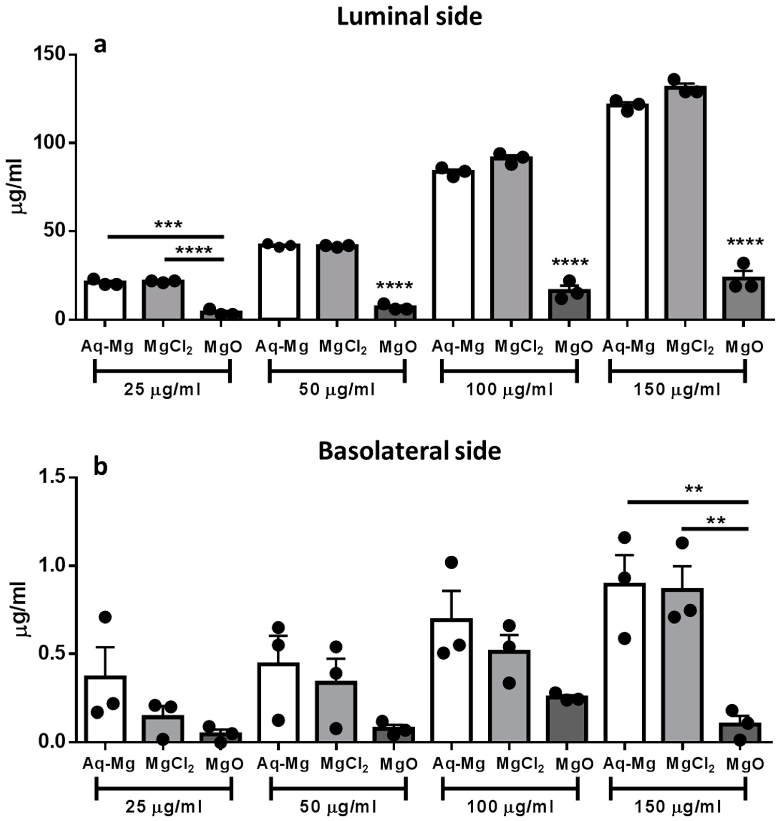 Nutrients 10 00912 g003 550