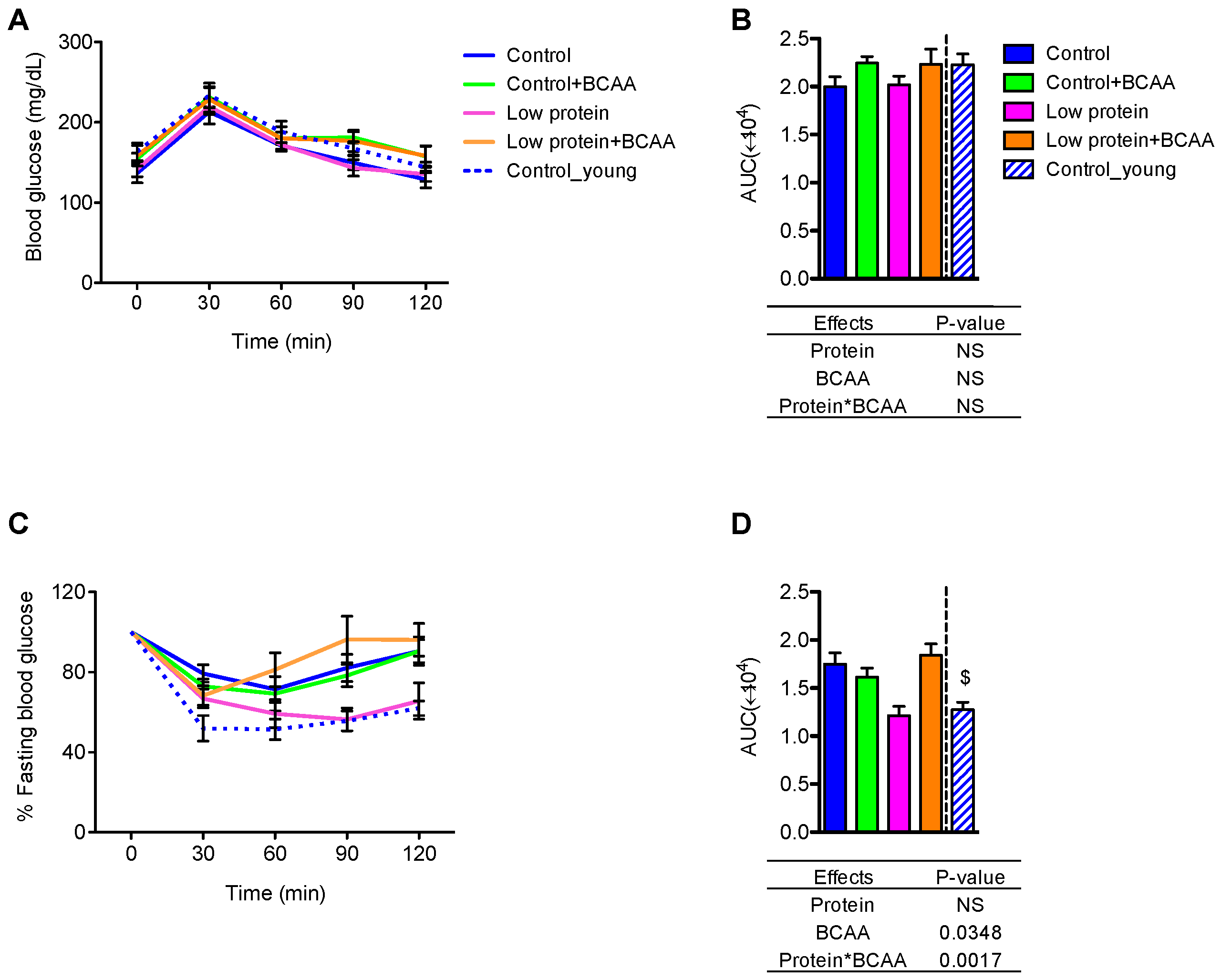 Nutrients 10 00918 g002