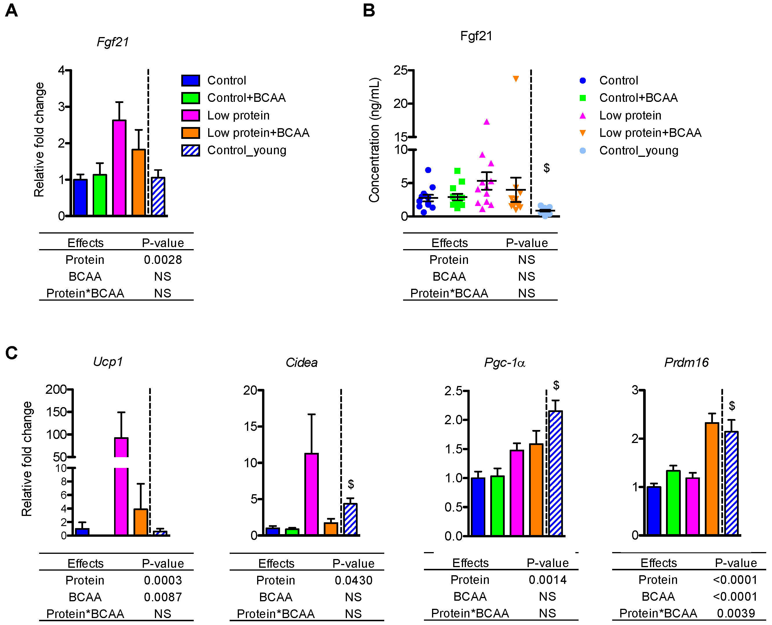 Nutrients 10 00918 g003