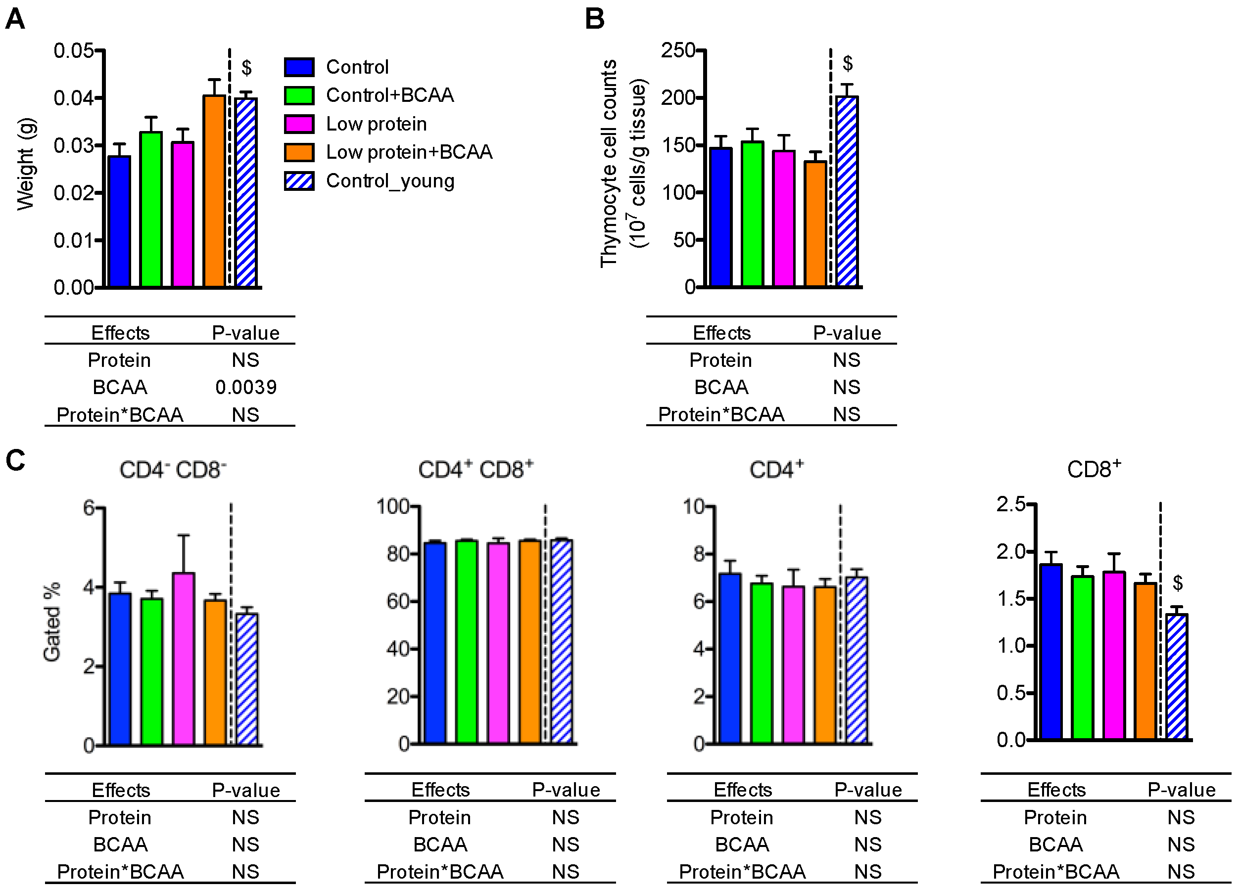 Nutrients 10 00918 g006