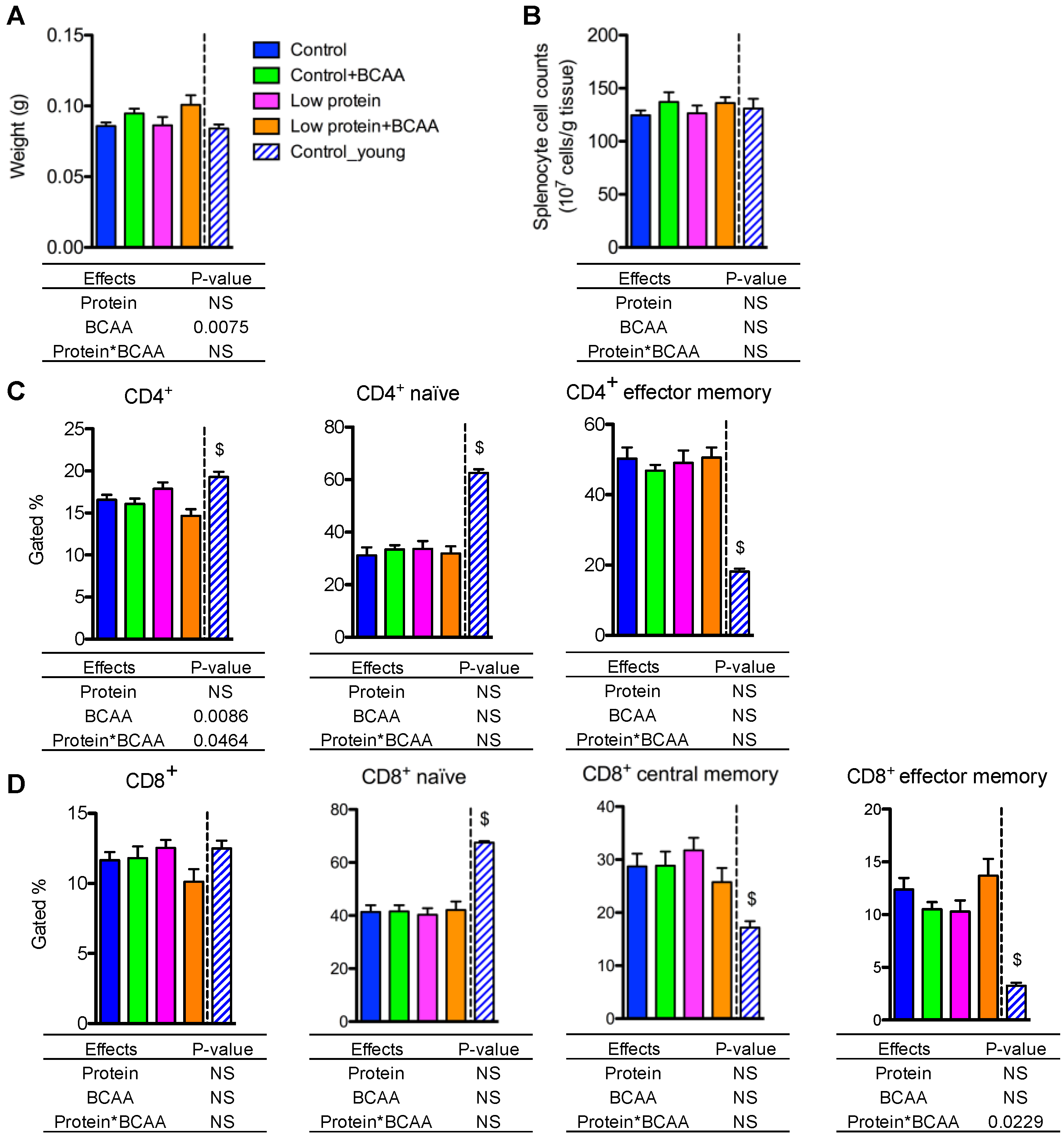 Nutrients 10 00918 g007