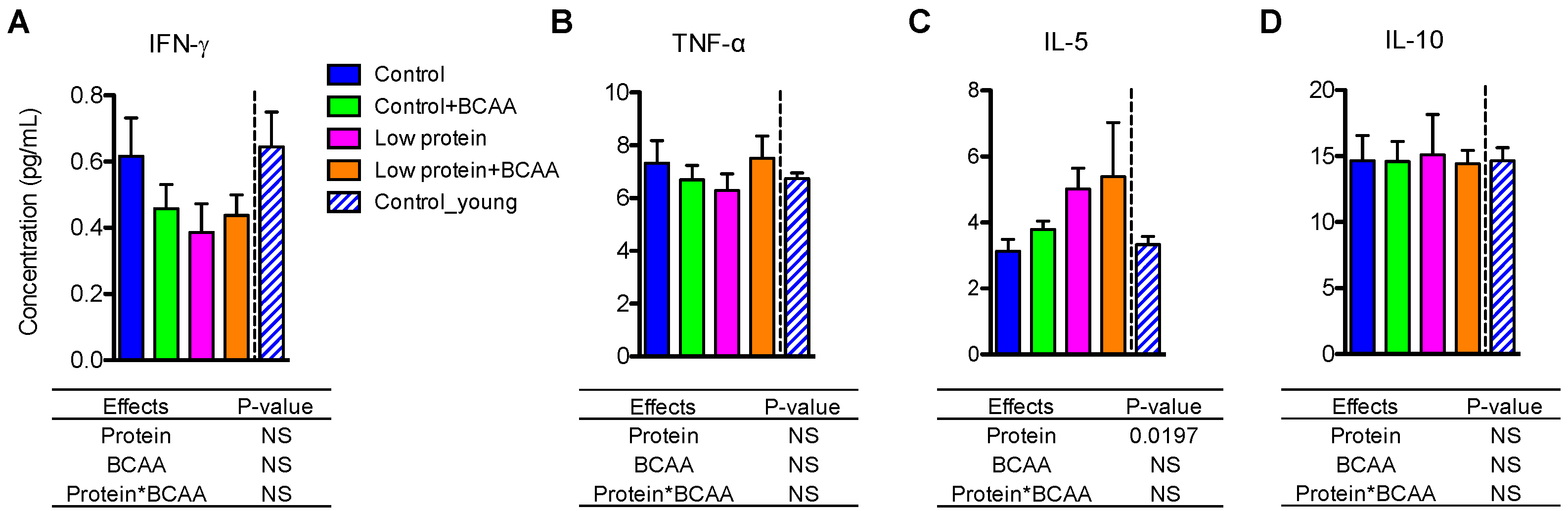Nutrients 10 00918 g008