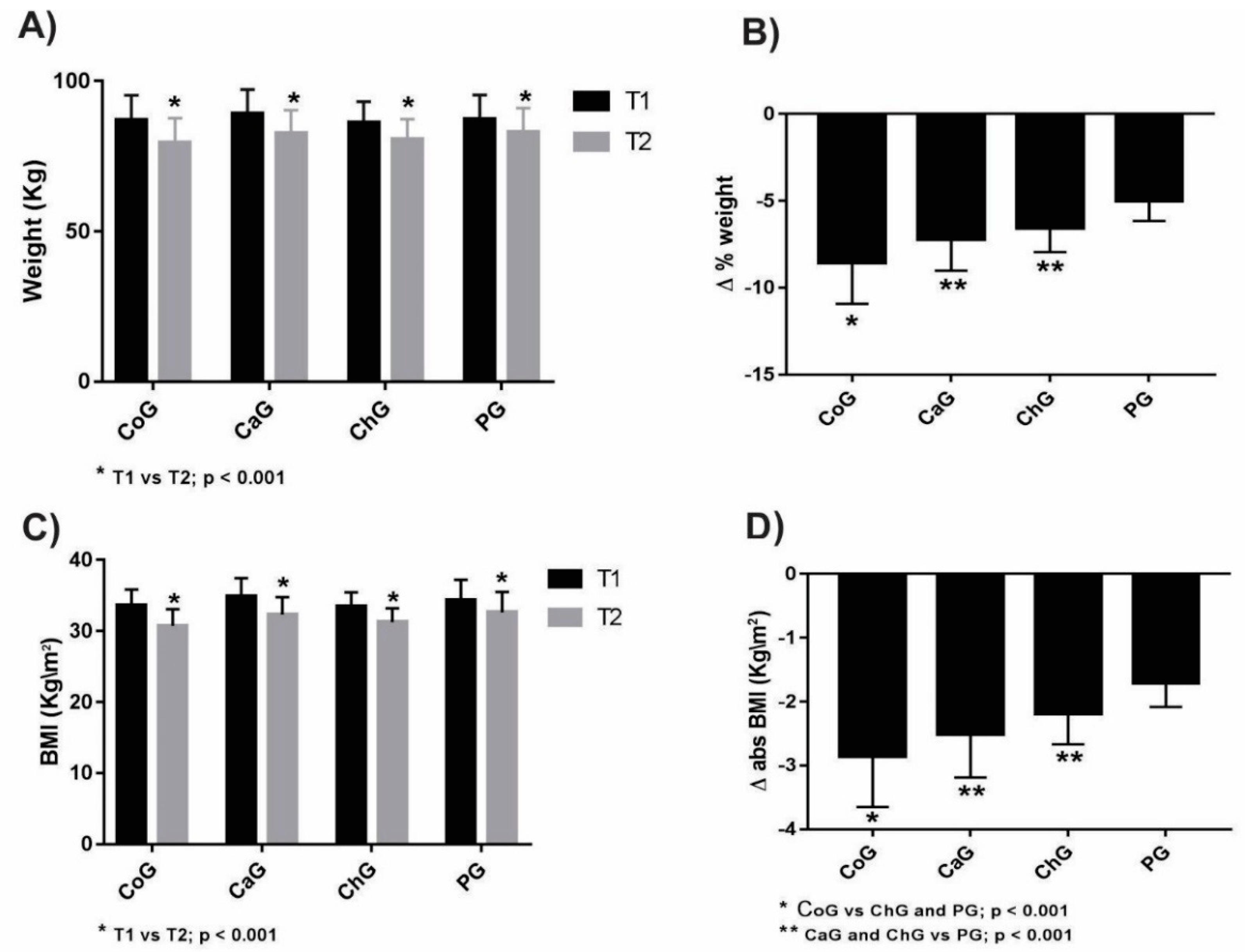 Nutrients Free Full Text Supplementation Dependent Effects Of Vegetable Oils With Varying Fatty Acid Compositions On Anthropometric And Biochemical Parameters In Obese Women Html Nutrients Free Full Text Supplementation Dependent Effects Of Vegetable Oils With Varying Fatty Acid Compositions On Anthropometric And Biochemical Parameters In Obese Women Html