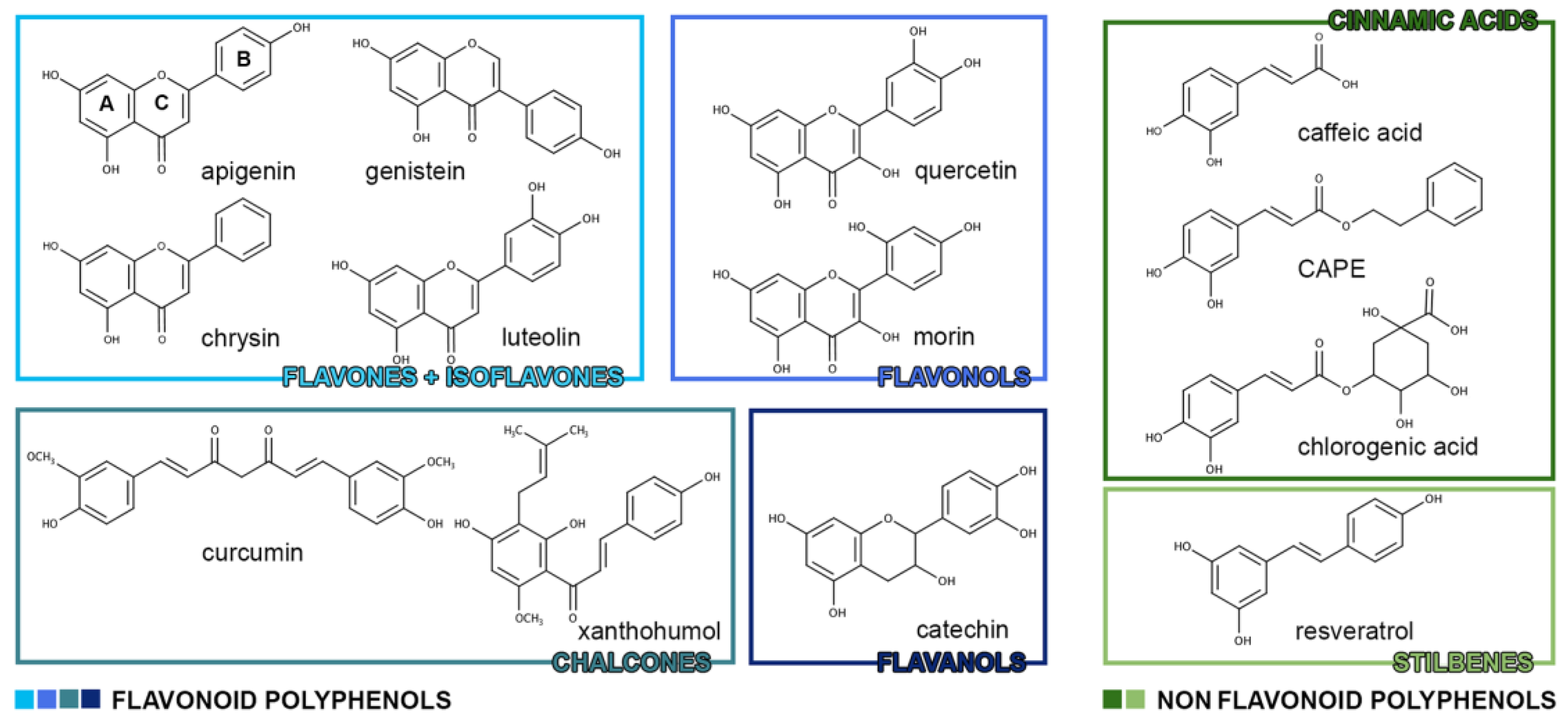 Nutrients 10 00940 g001