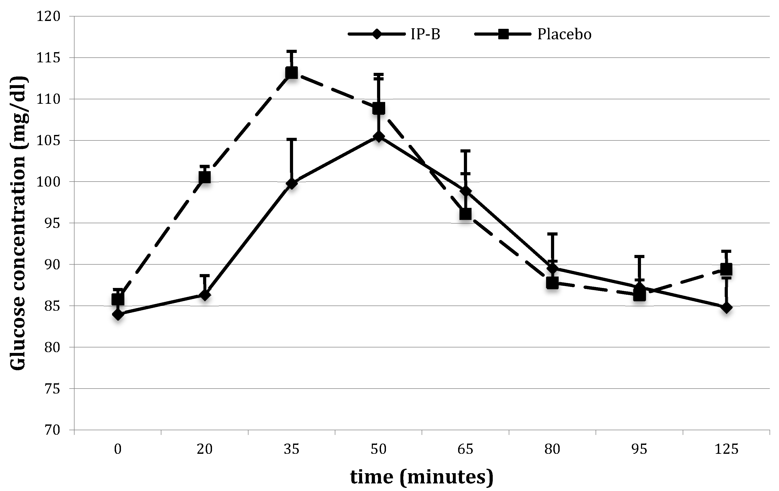 Nutrients 10 00956 g003