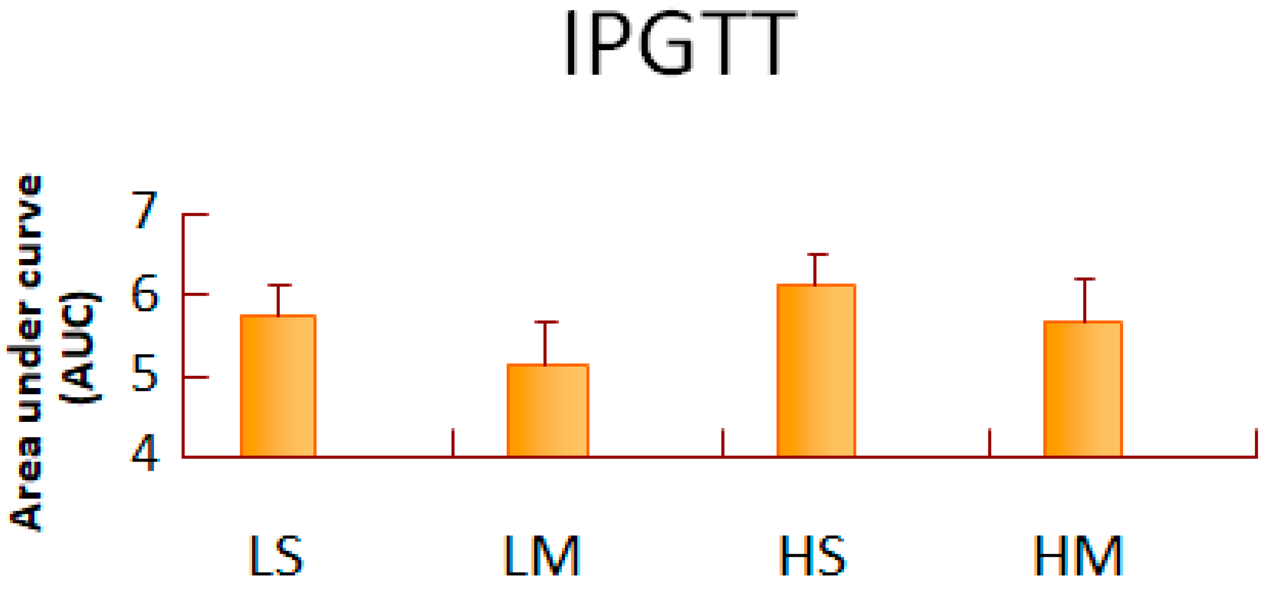 Discussion on this topic: Medium Chain Triglycerides, medium-chain-triglycerides/ Forum on this topic: Medium Chain Triglycerides, medium-chain-triglycerides/