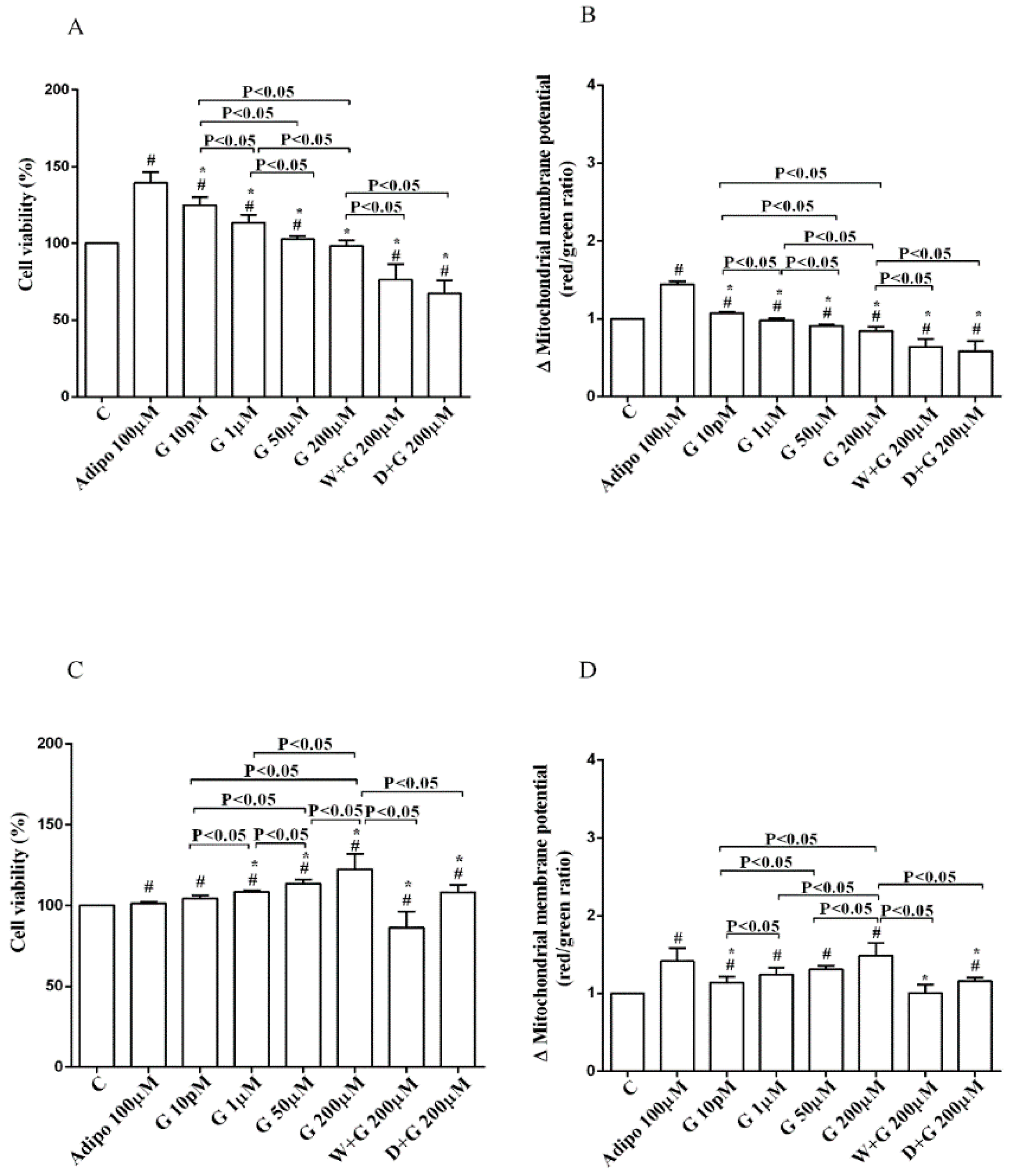 Nutrients 10 00978 g003 Nutrients 10 00978 g003