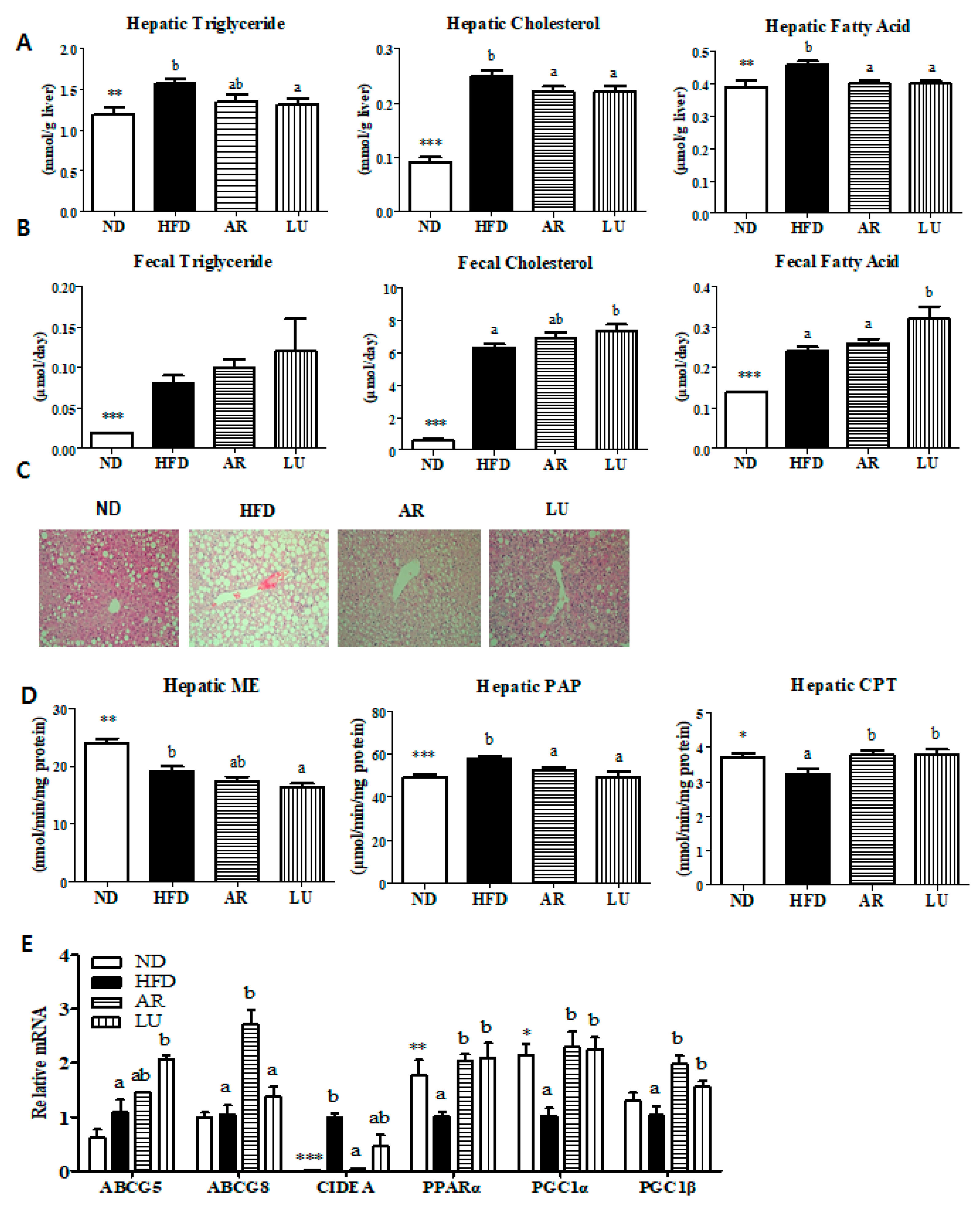 Nutrients 10 00979 g002