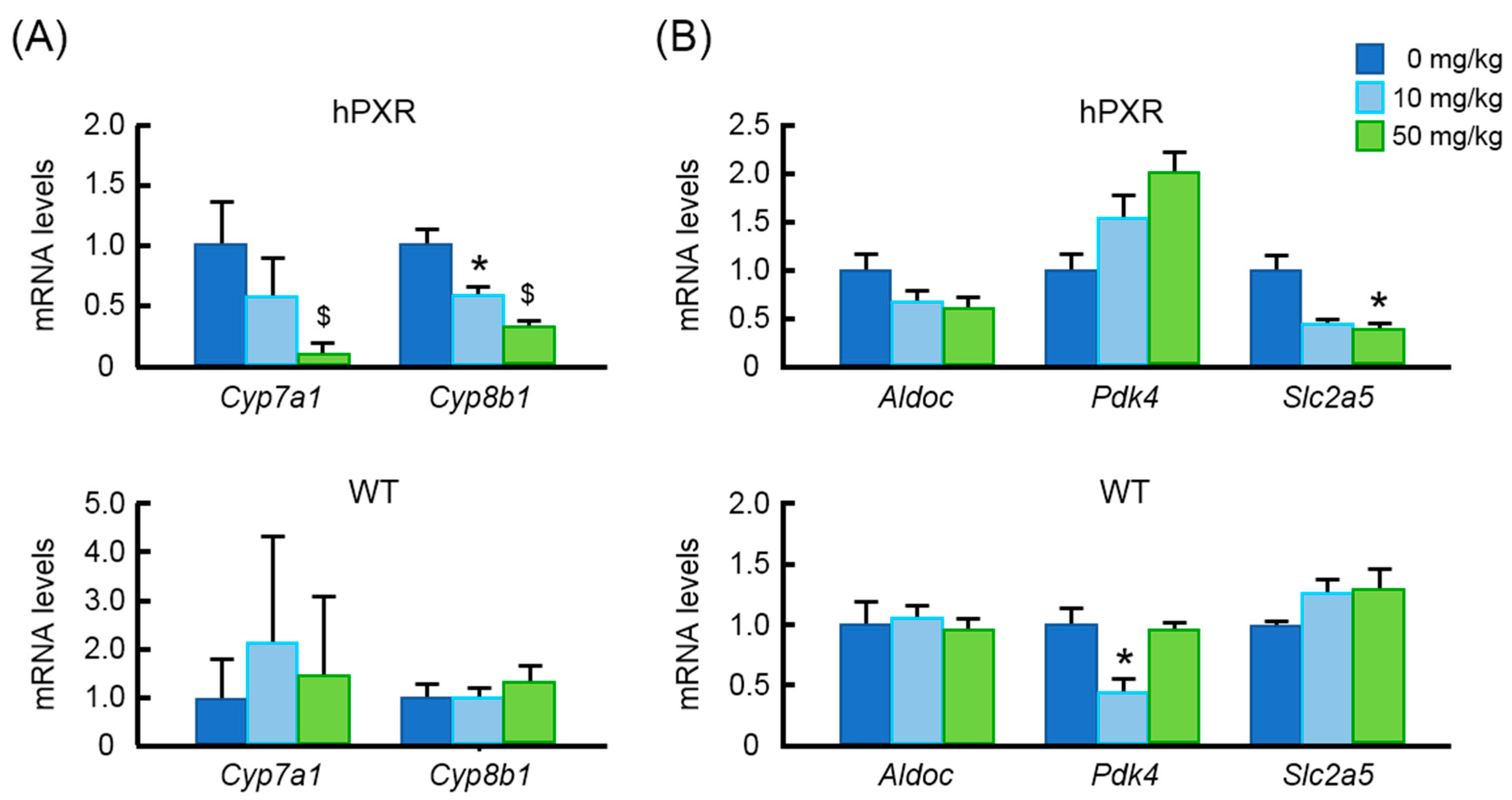 Nutrients 10 00982 g005 Nutrients 10 00982 g005
