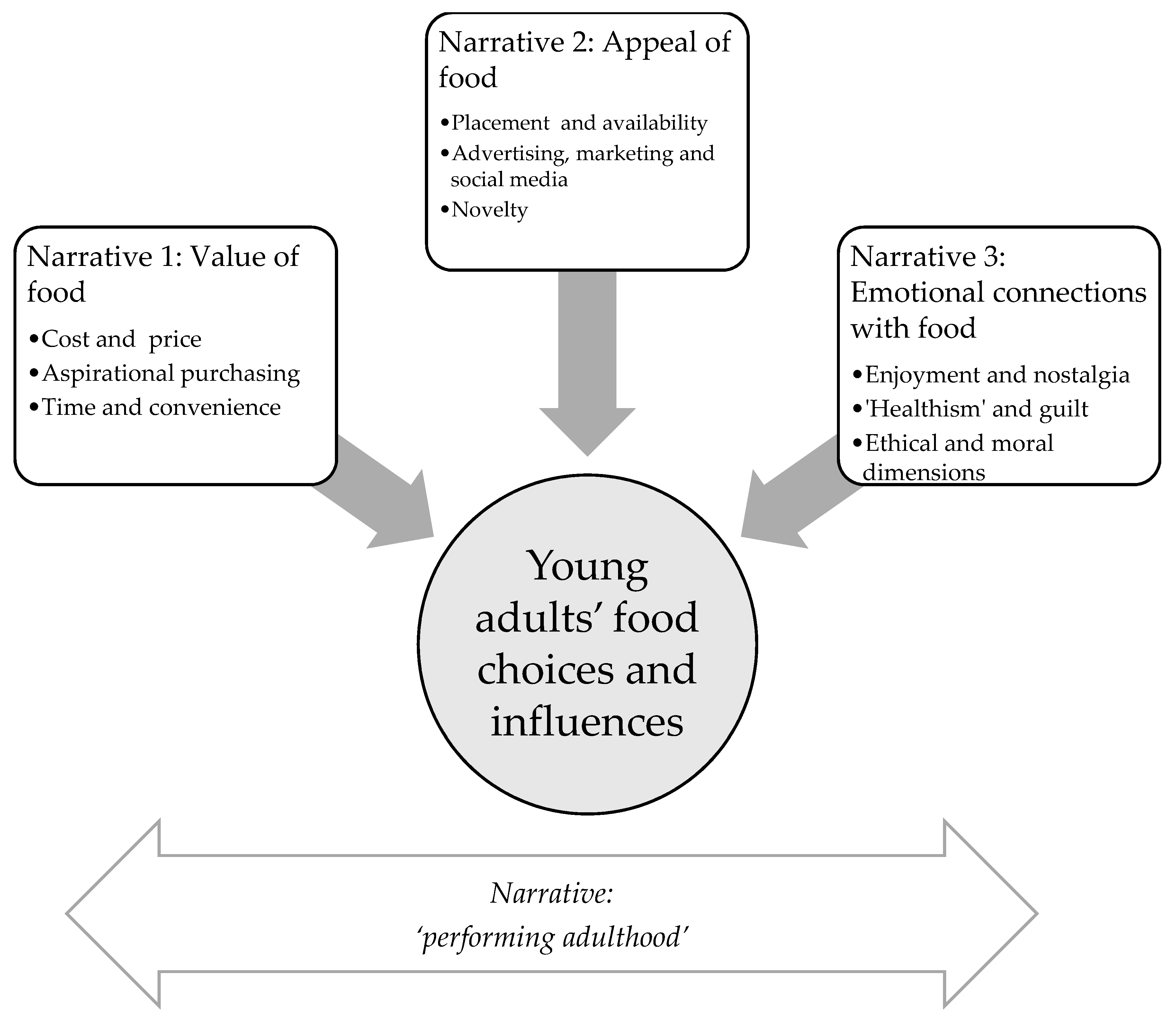Nutrients 10 00996 g001